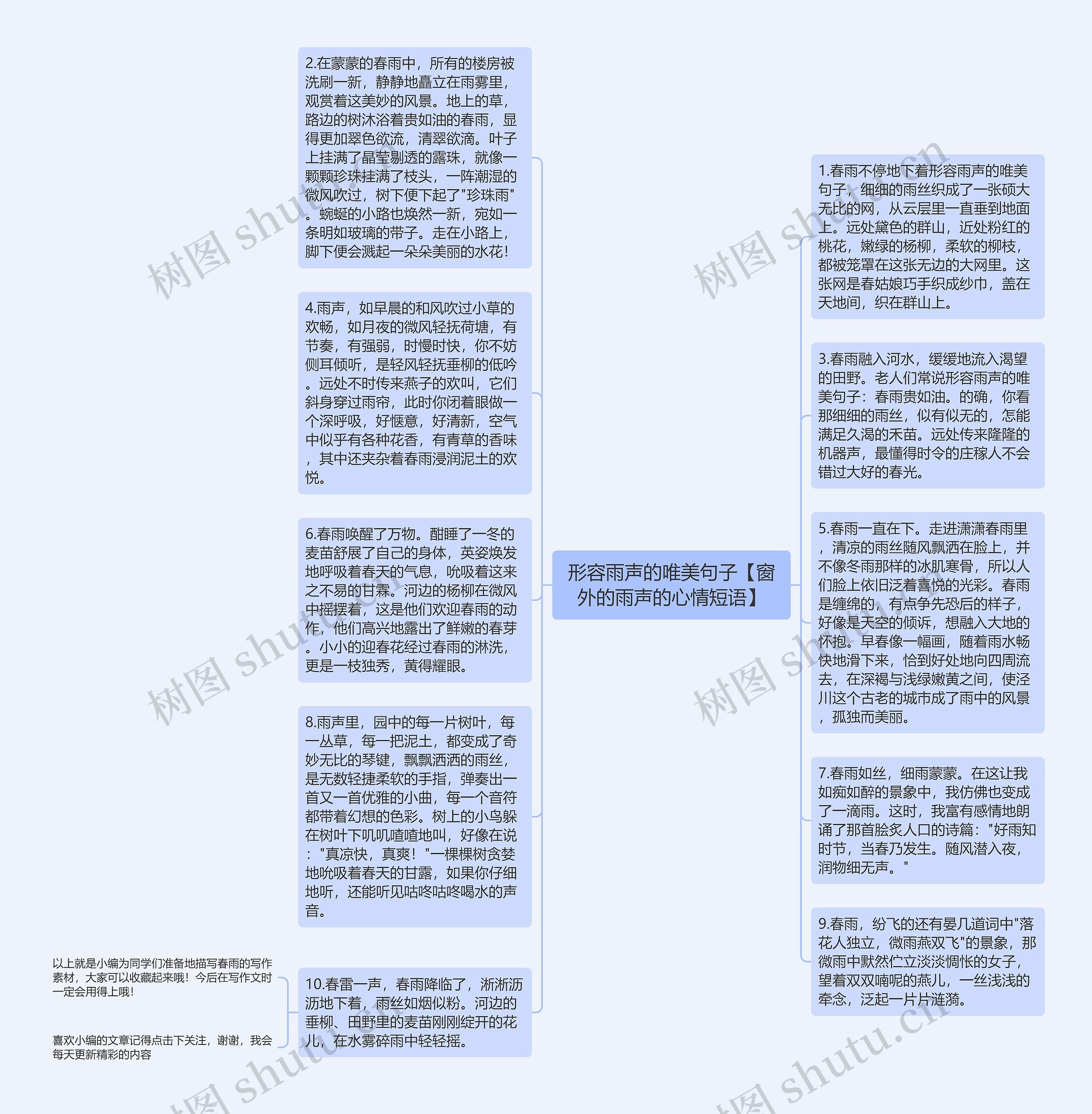 形容雨声的唯美句子【窗外的雨声的心情短语】思维导图