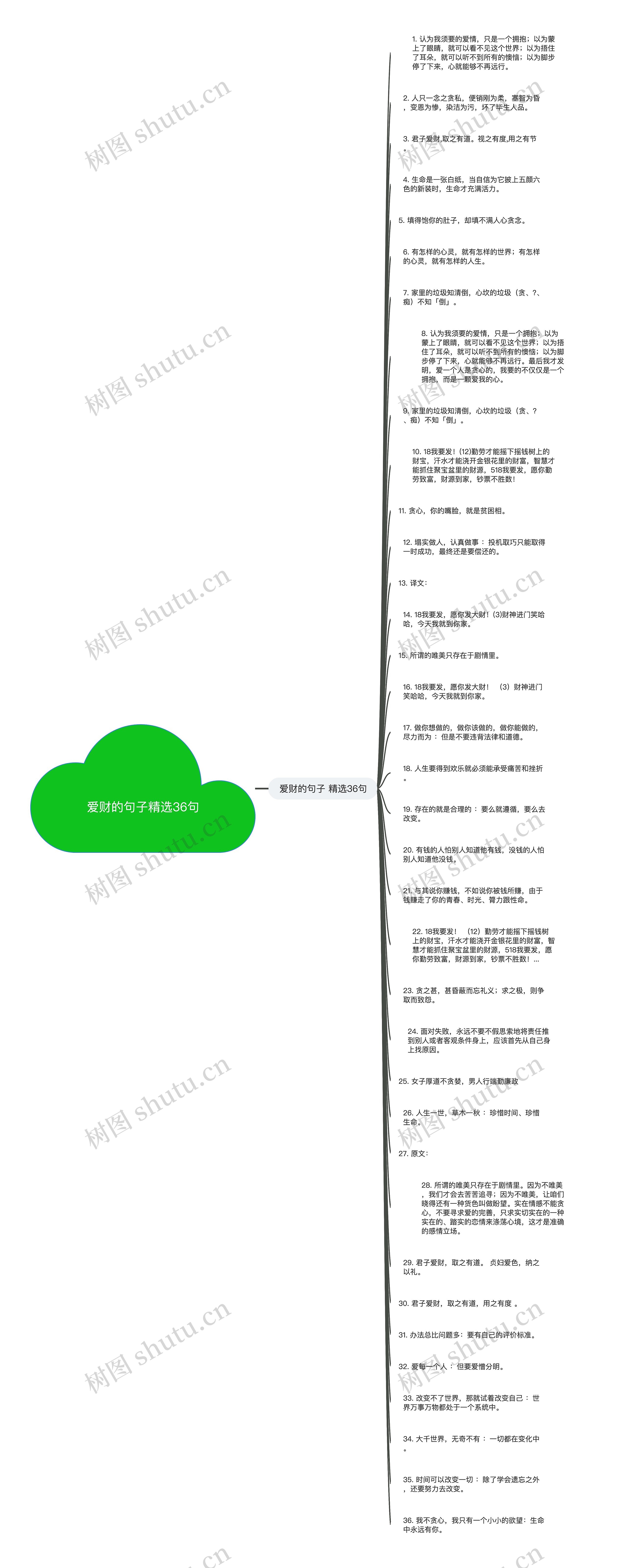 爱财的句子精选36句思维导图高清图 爱财的句子精选36句思维导图