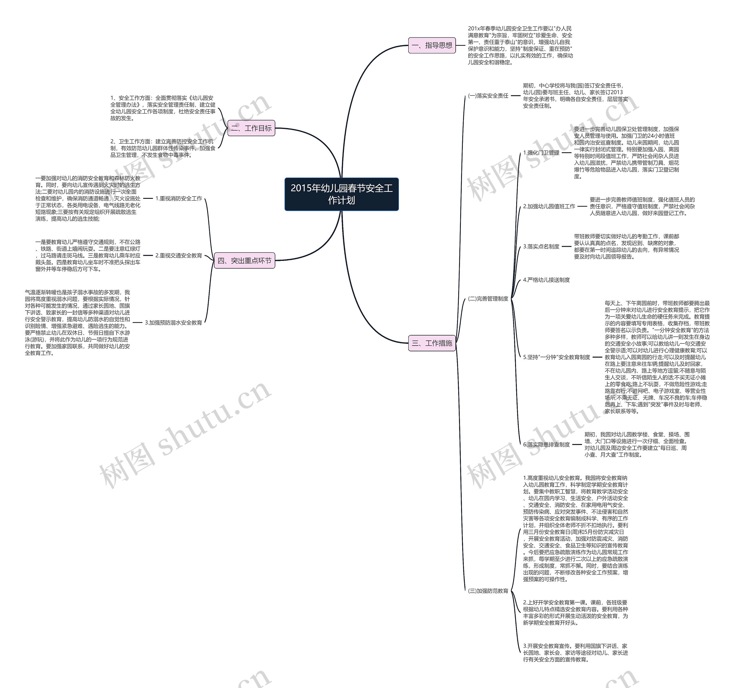 2015年幼儿园春节安全工作计划思维导图