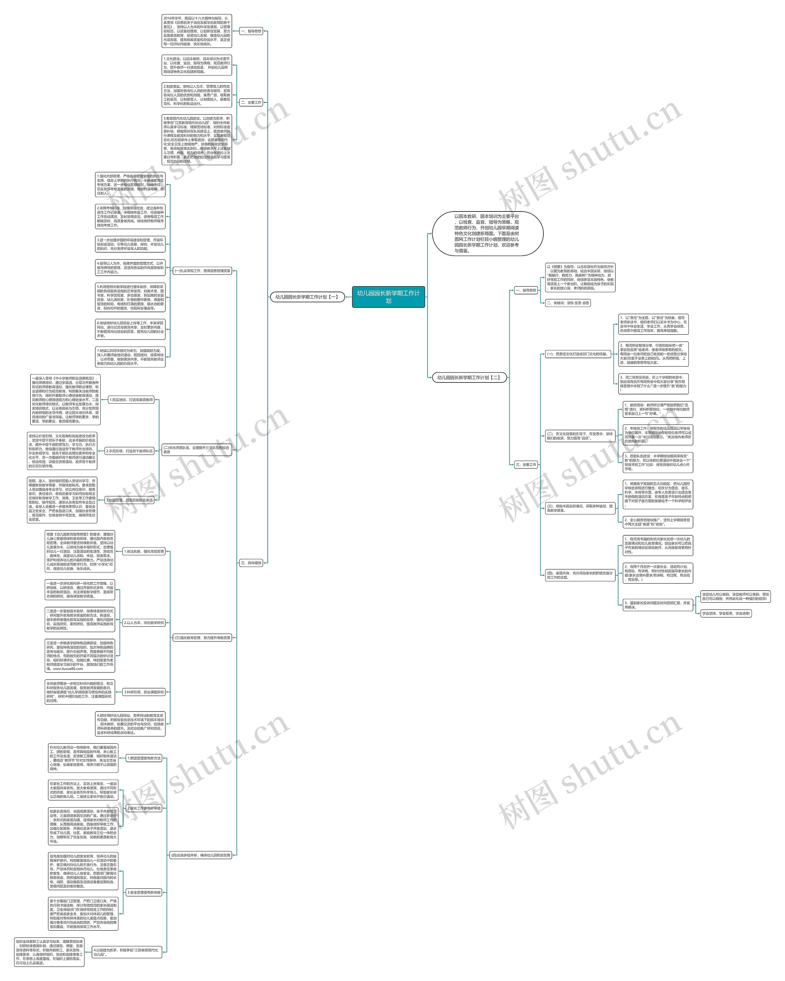 幼儿园园长新学期工作计划思维导图高清图 幼儿园园长新学期工作计划思维导图