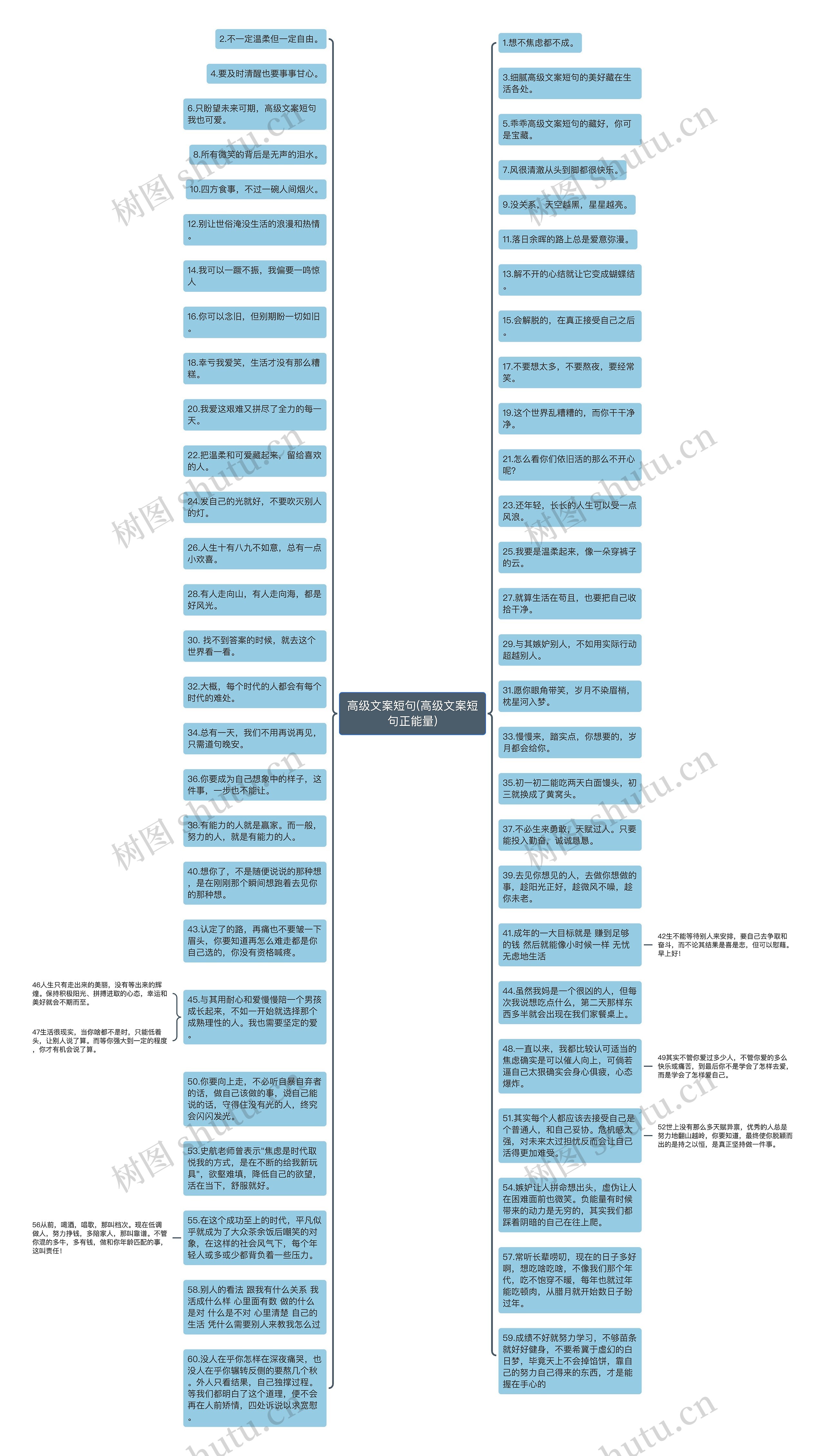 高级文案短句(高级文案短句正能量)思维导图