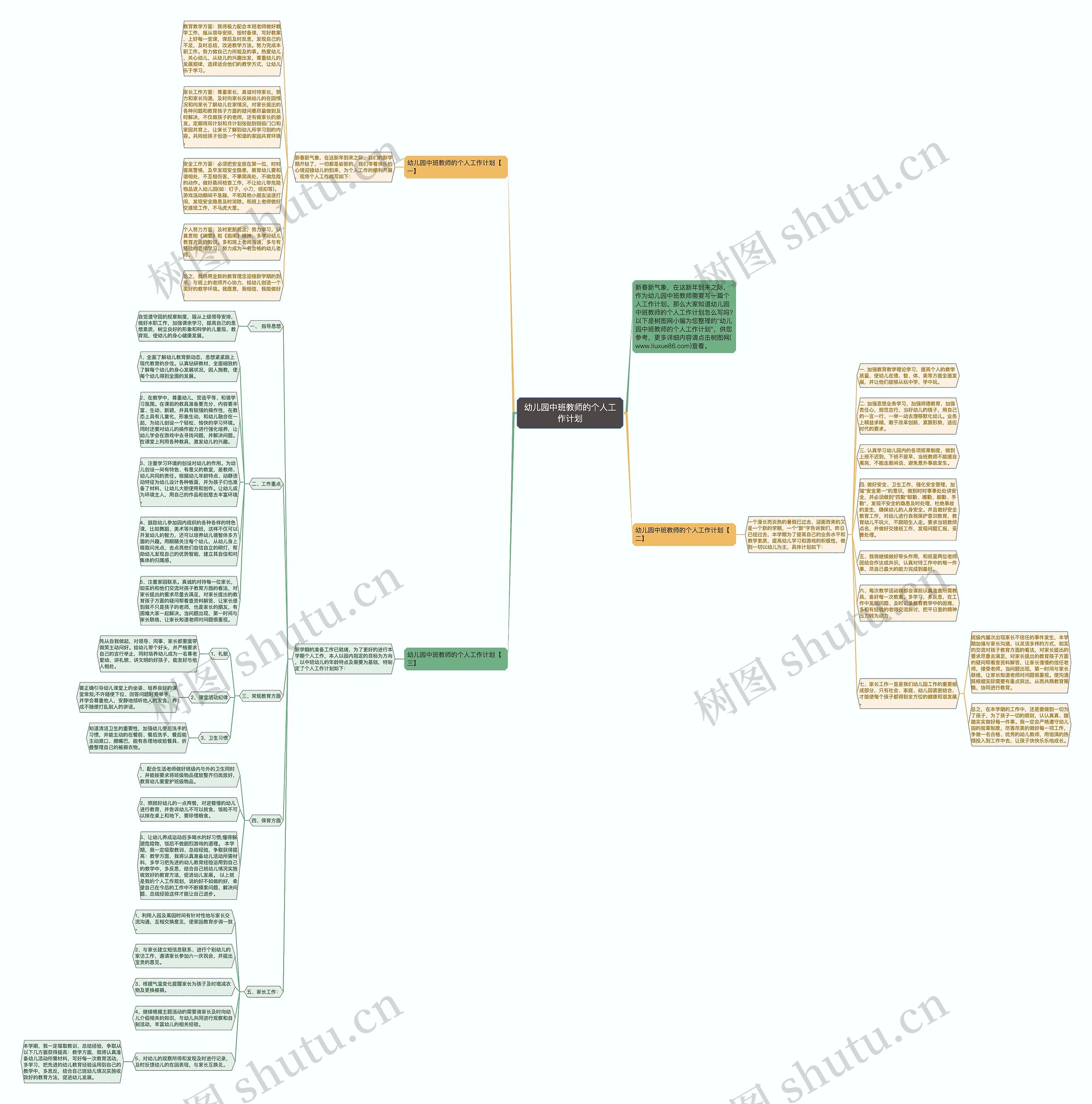 幼儿园中班教师的个人工作计划思维导图