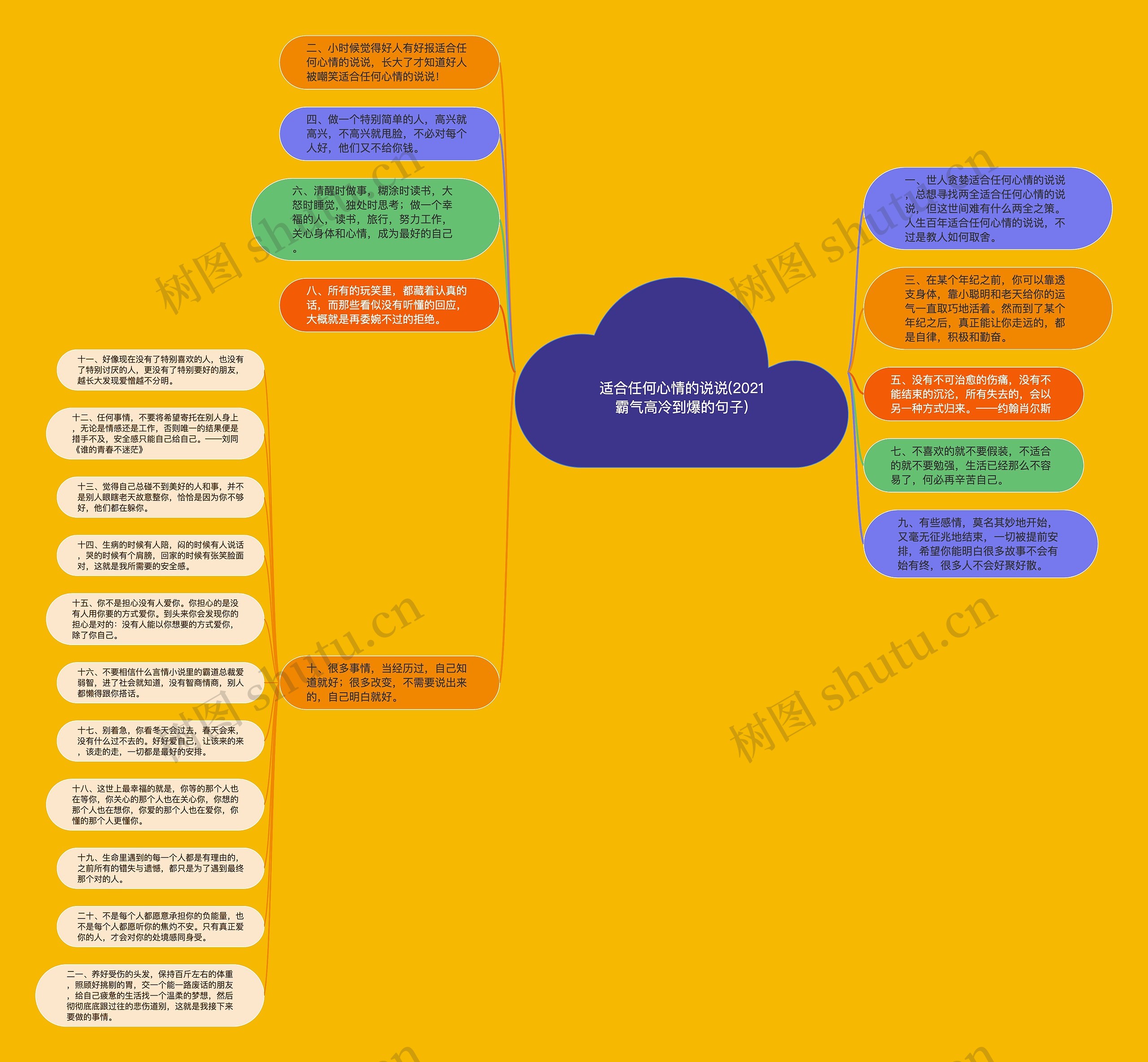 适合任何心情的说说(2021霸气高冷到爆的句子)思维导图