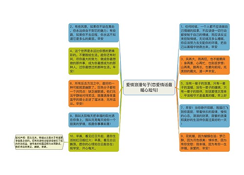 爱情浪漫句子(恋爱情话最暖心短句)