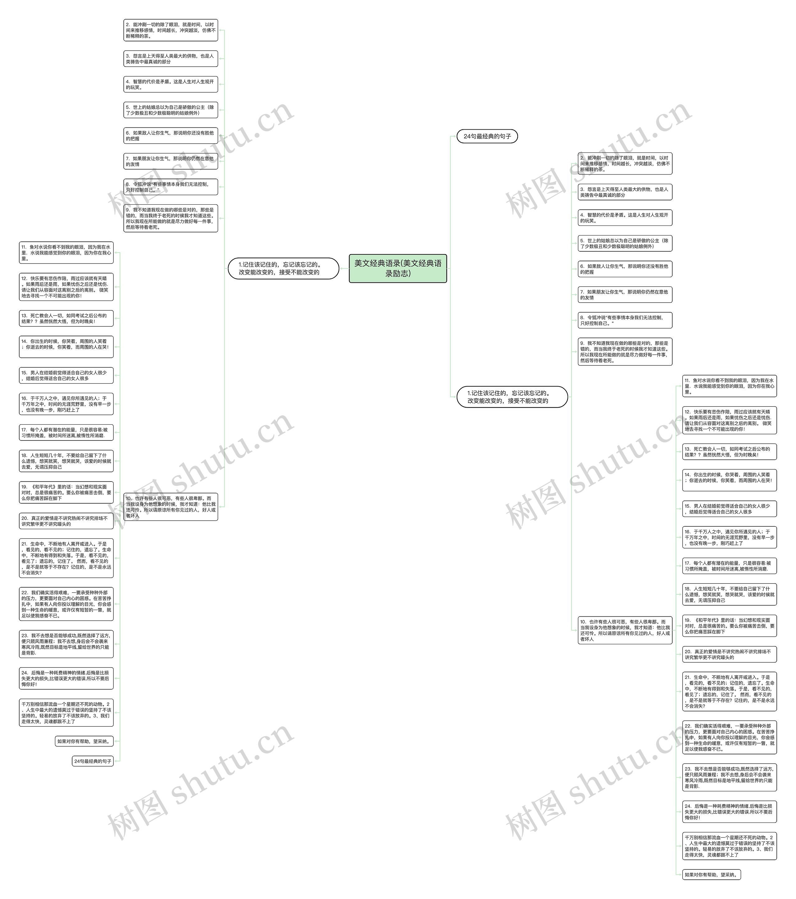 美文经典语录(美文经典语录励志)思维导图