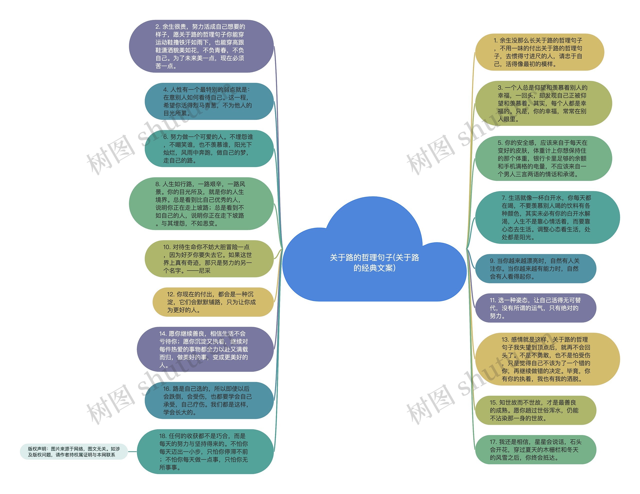 关于路的哲理句子(关于路的经典文案)思维导图