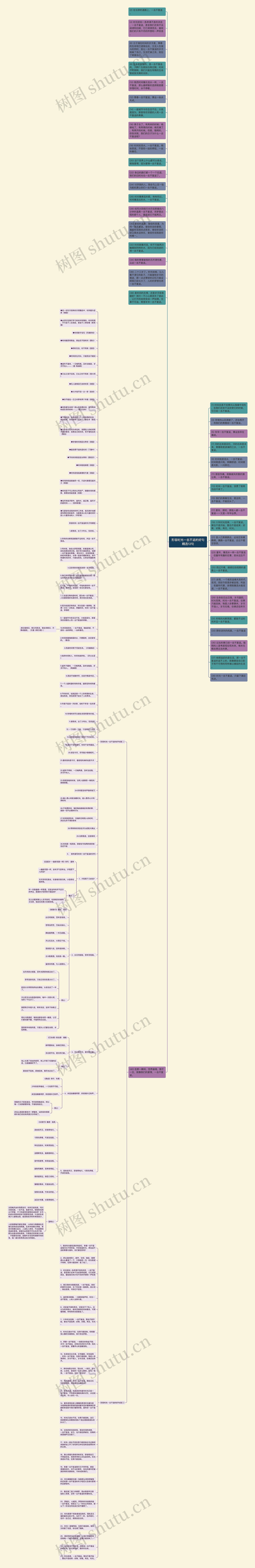 形容时光一去不返的好句精选13句思维导图