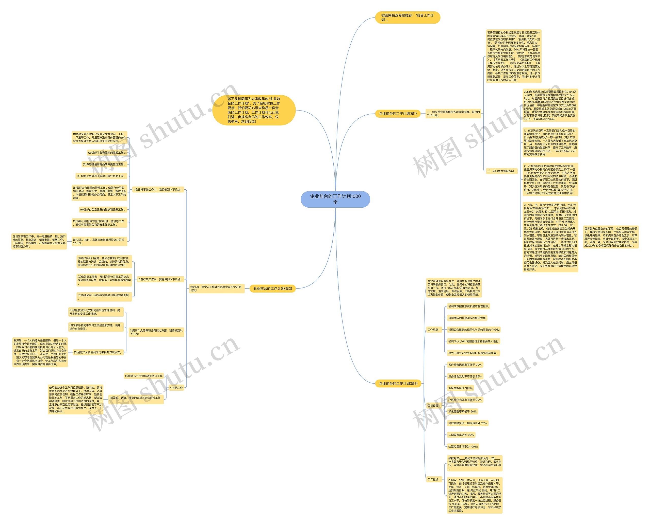 企业前台的工作计划1000字思维导图