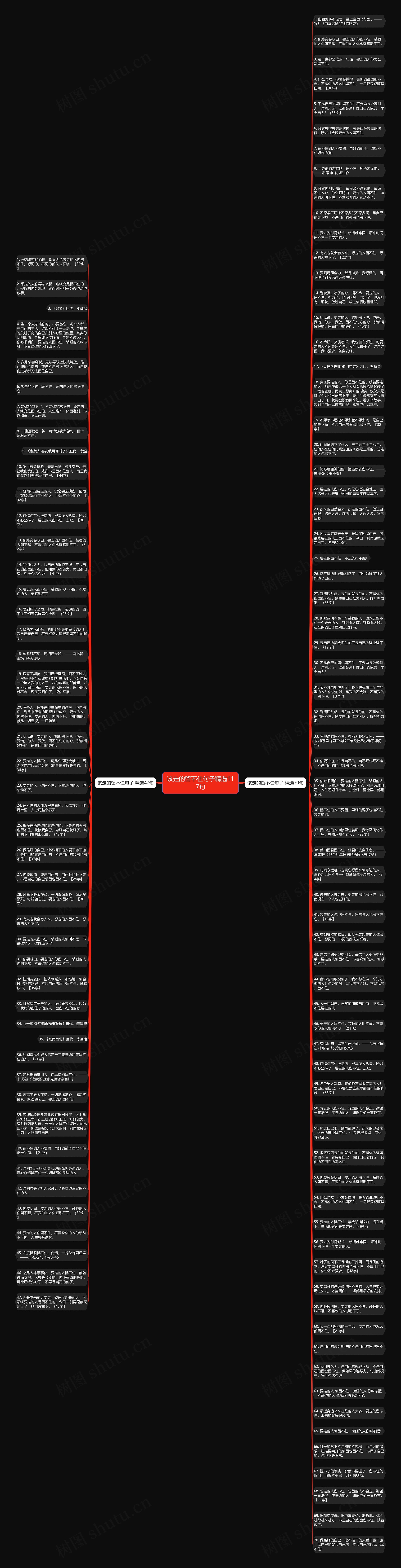 该走的留不住句子精选117句思维导图