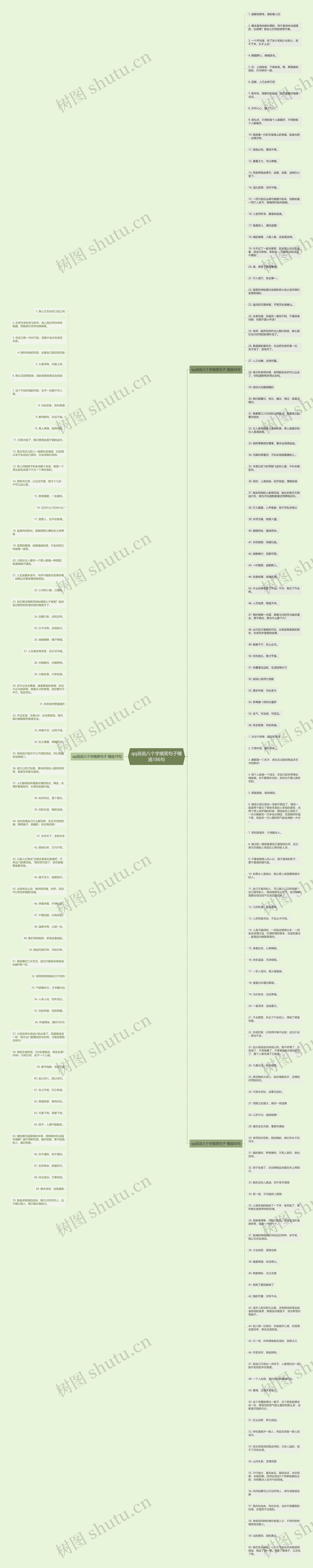 qq说说八个字搞笑句子精选186句思维导图