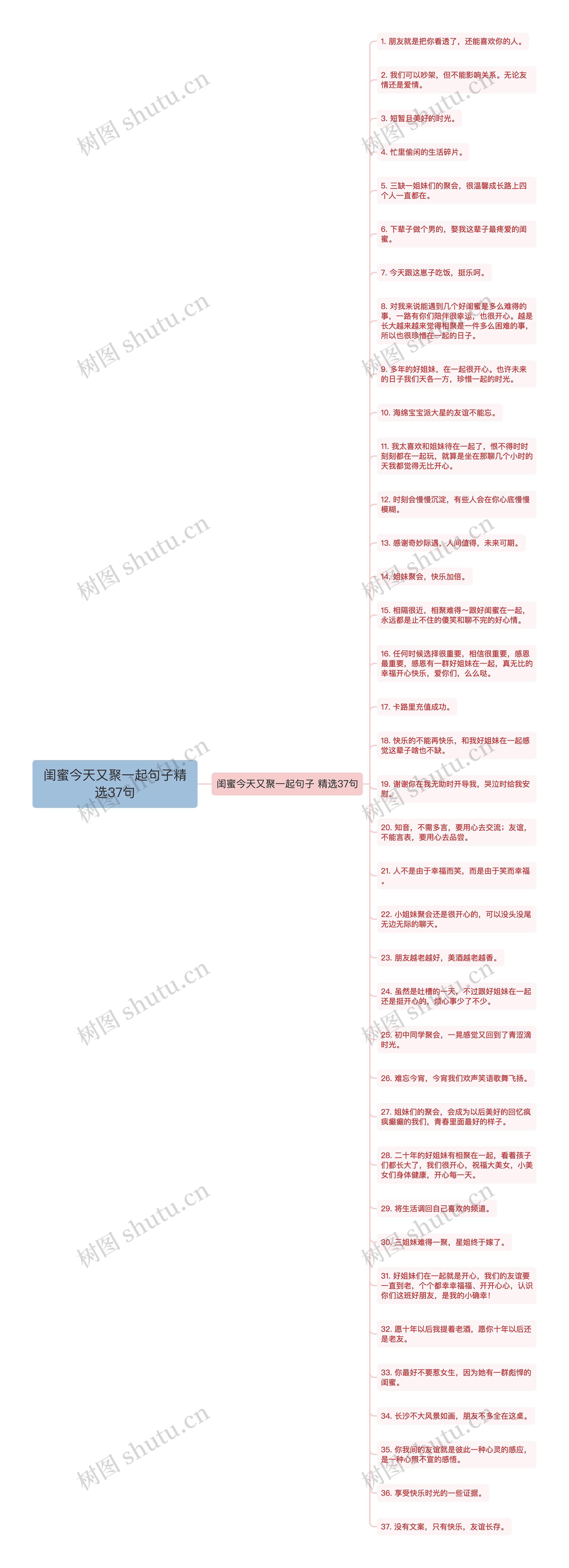 闺蜜今天又聚一起句子精选37句