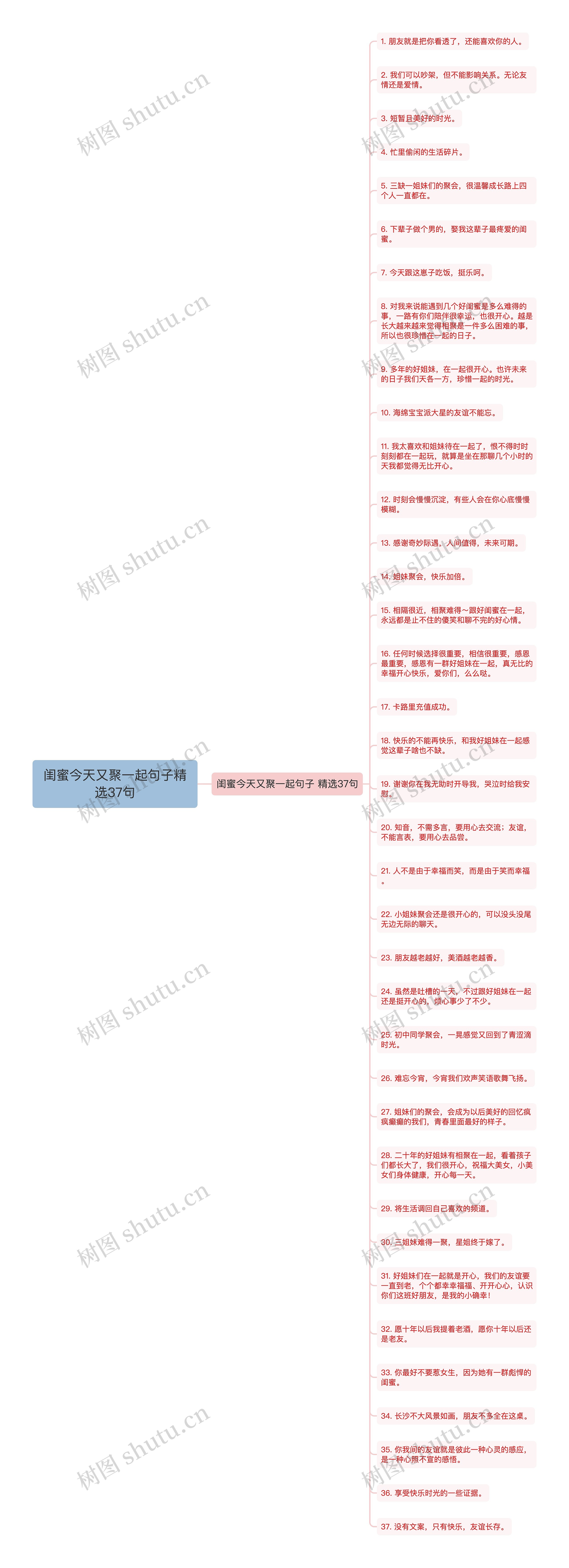 闺蜜今天又聚一起句子精选37句