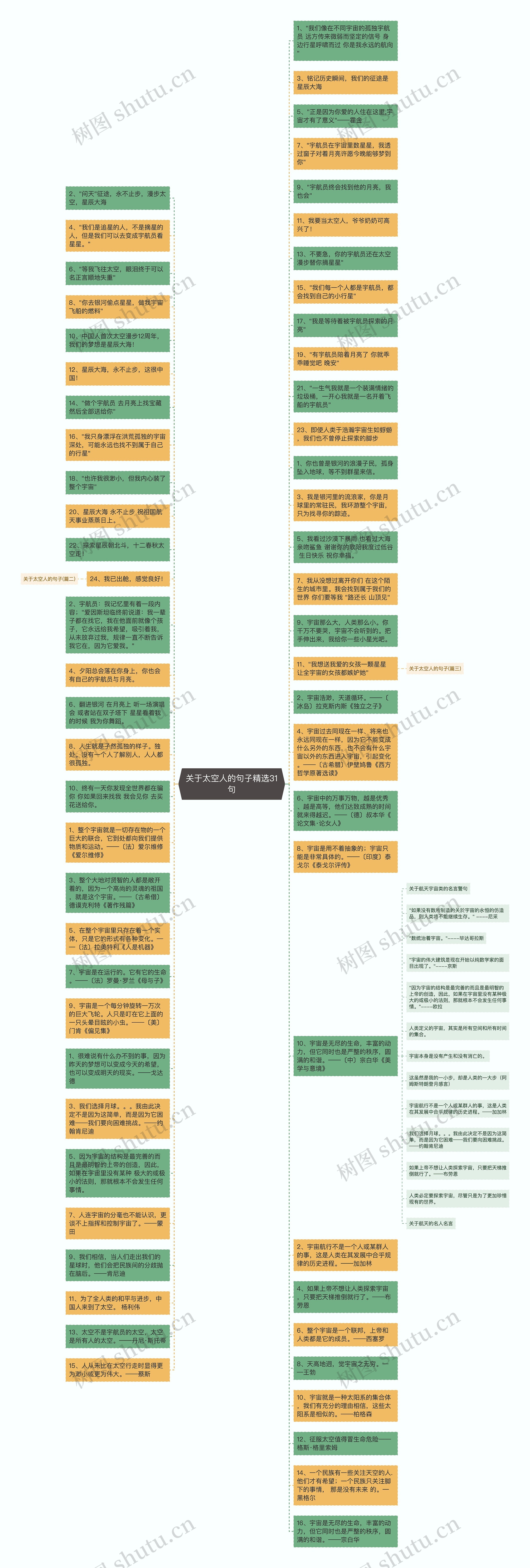 关于太空人的句子精选31句思维导图