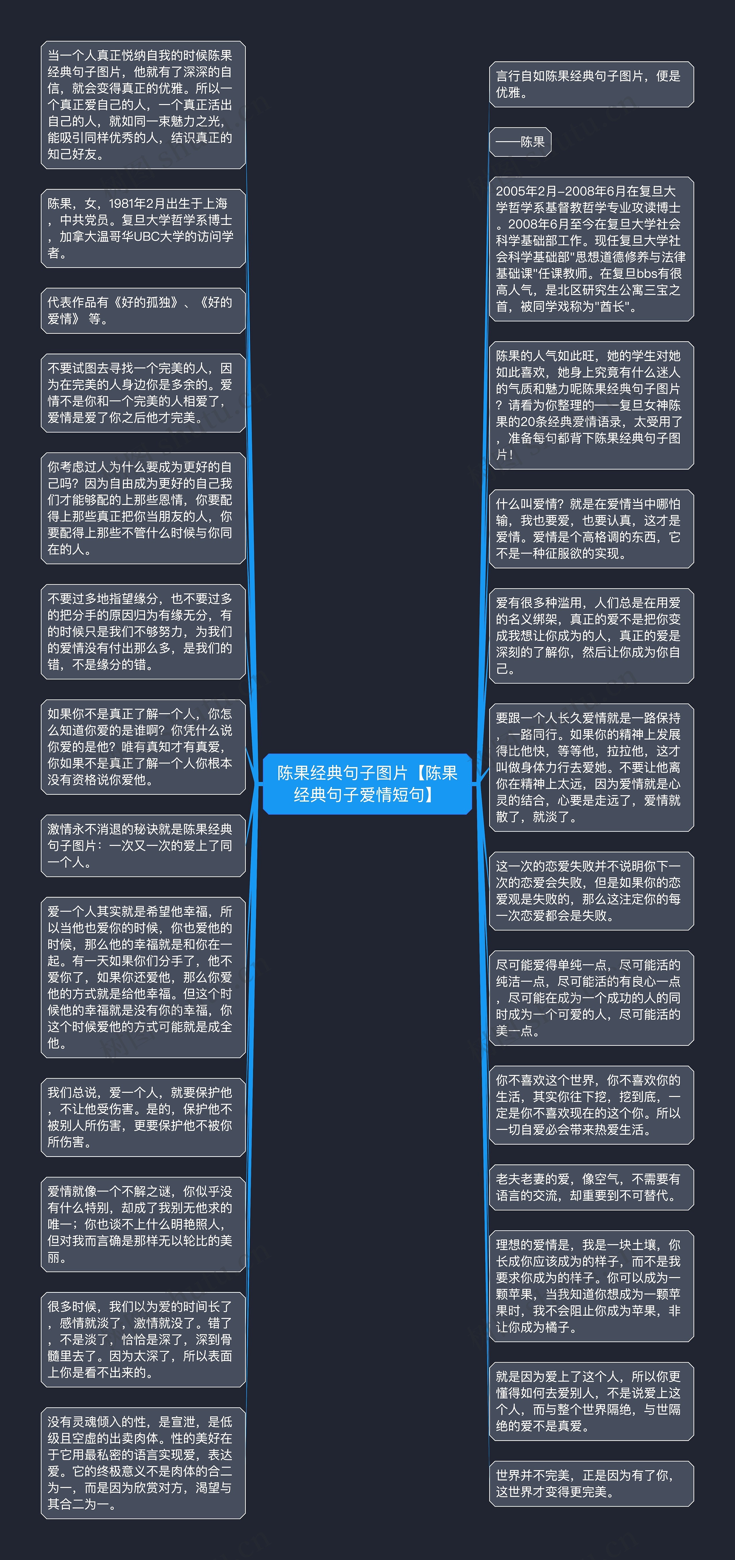 陈果经典句子图片【陈果经典句子爱情短句】思维导图