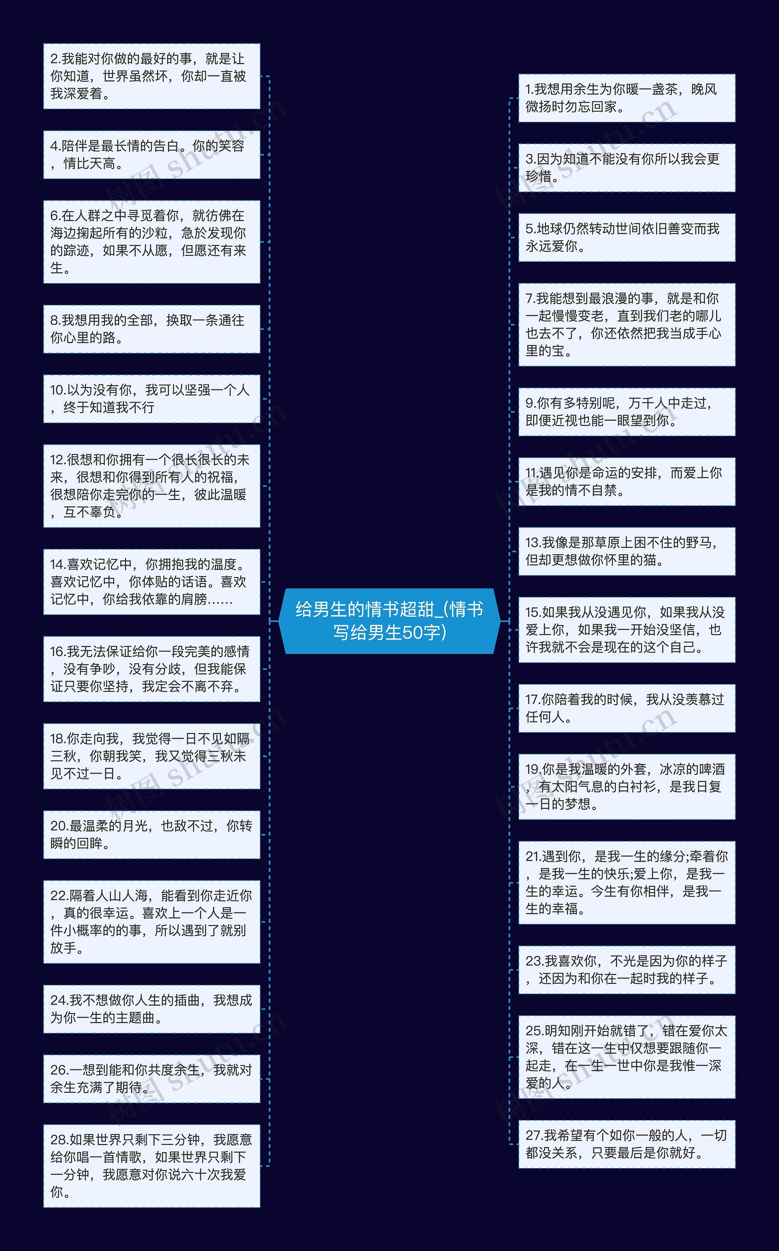 给男生的情书超甜_(情书写给男生50字)思维导图