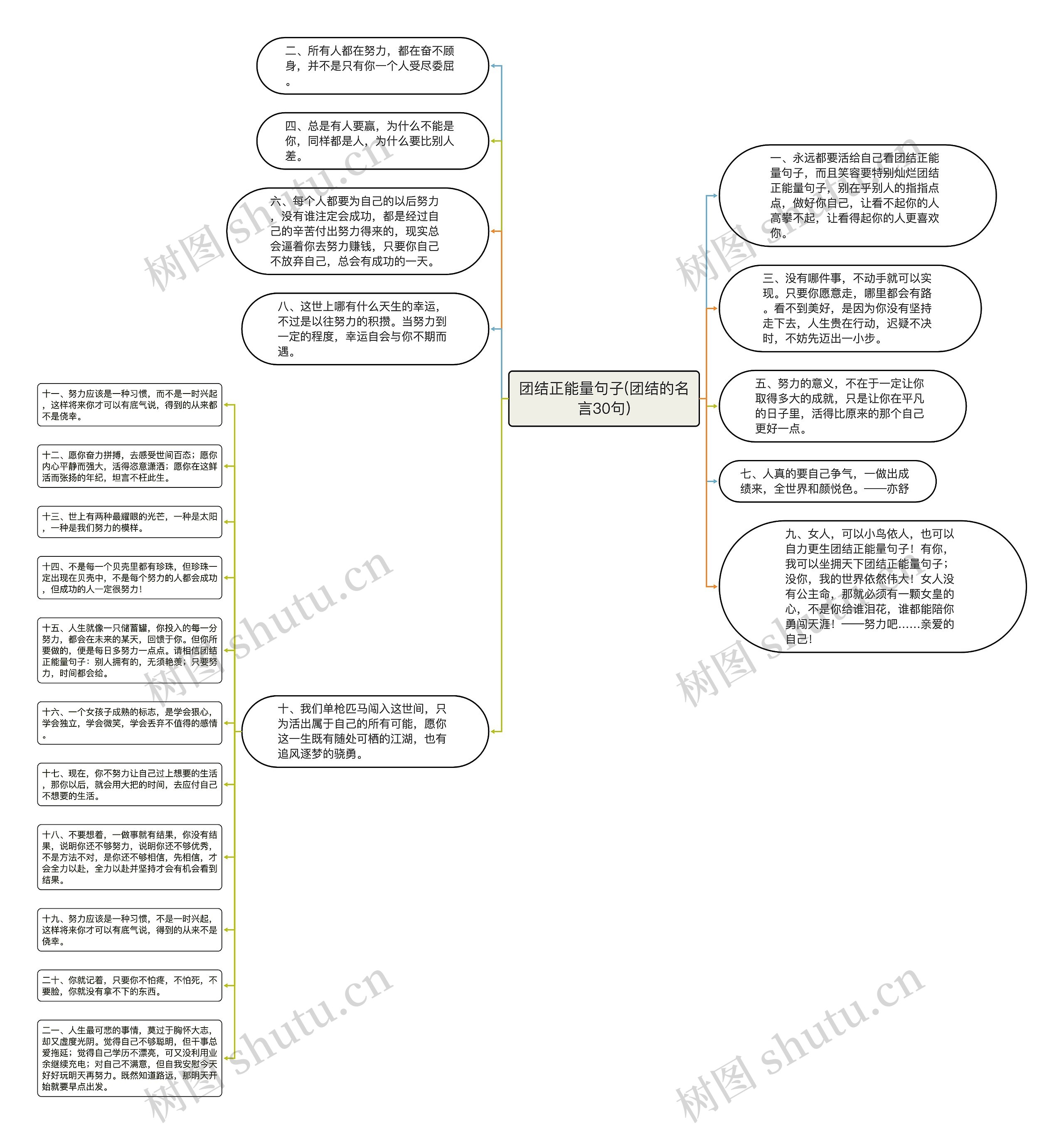 团结正能量句子(团结的名言30句)思维导图高清图 团结正能量句子(团结的名言30句)思维导图