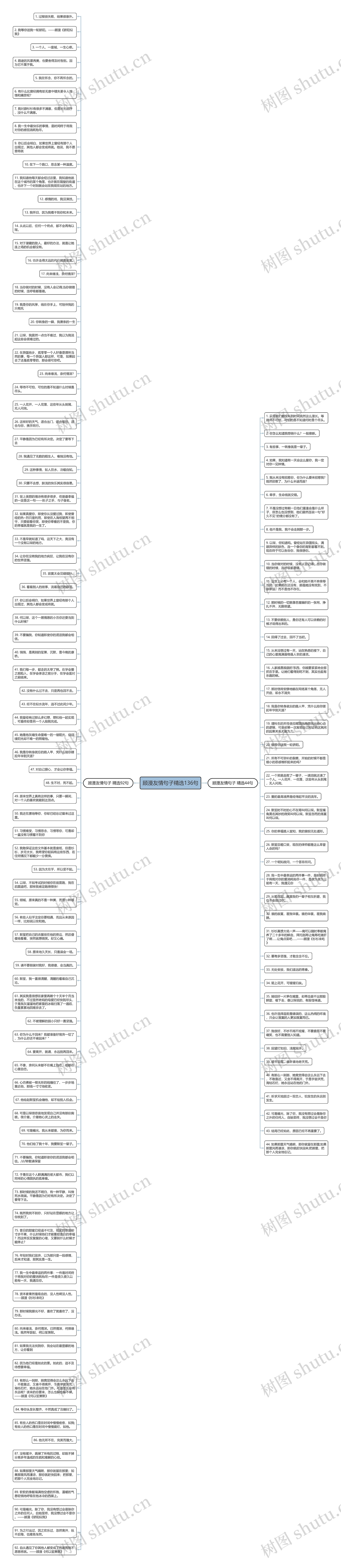 顾漫友情句子精选136句思维导图