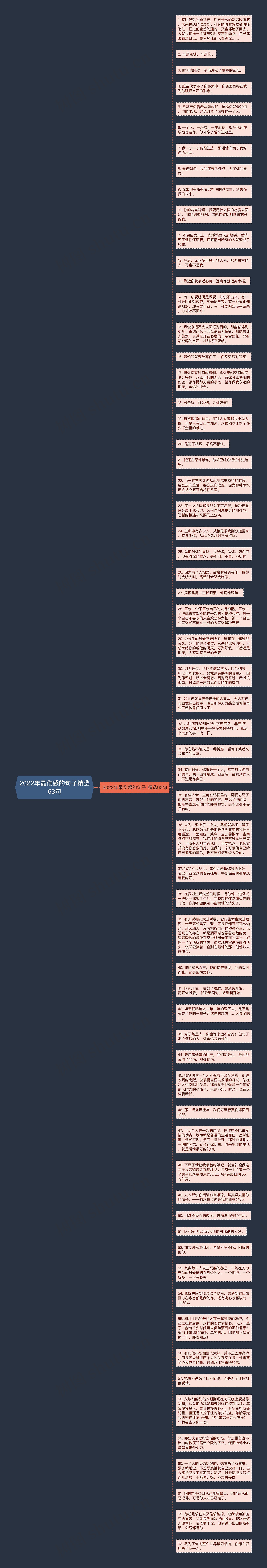 2022年最伤感的句子精选63句思维导图