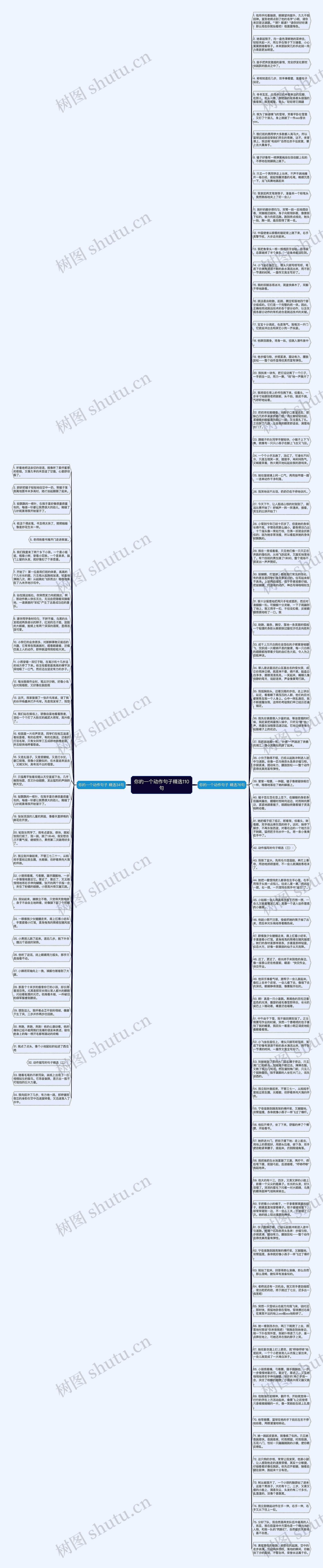 你的一个动作句子精选110句思维导图