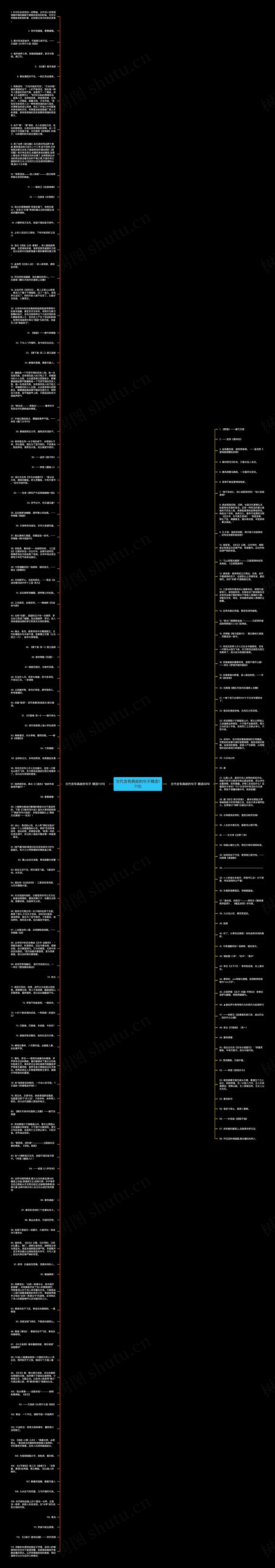 古代含有典故的句子精选171句思维导图