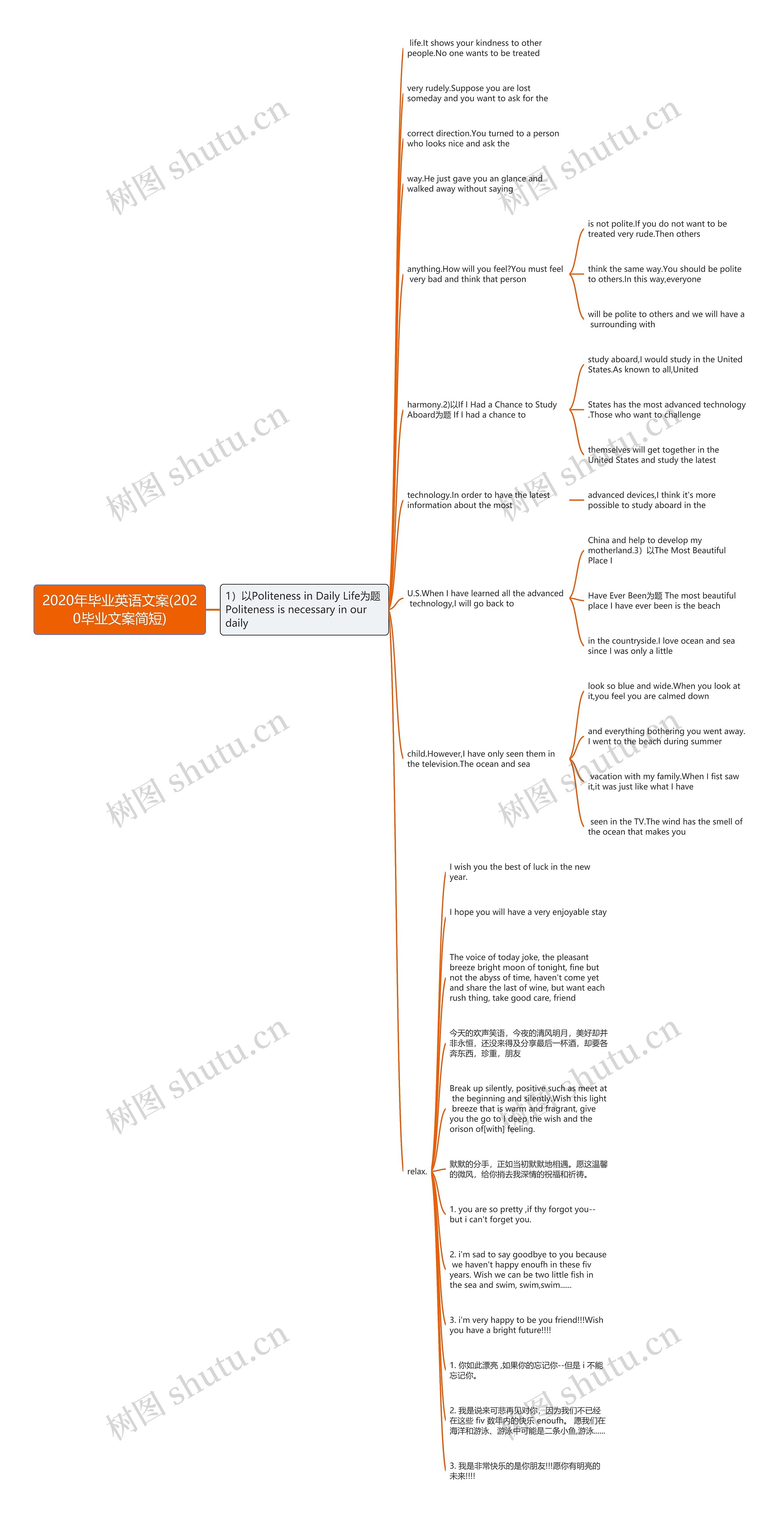 2020年毕业英语文案(2020毕业文案简短)思维导图