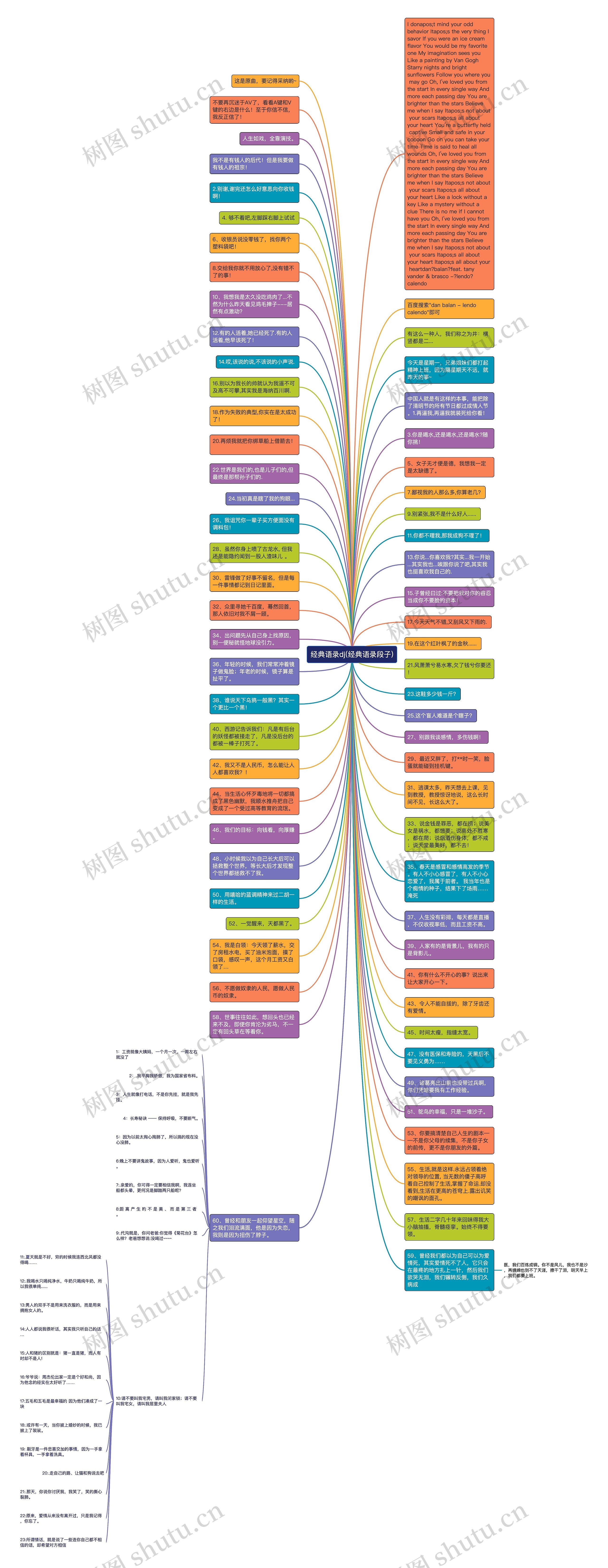 经典语录dj(经典语录段子)思维导图
