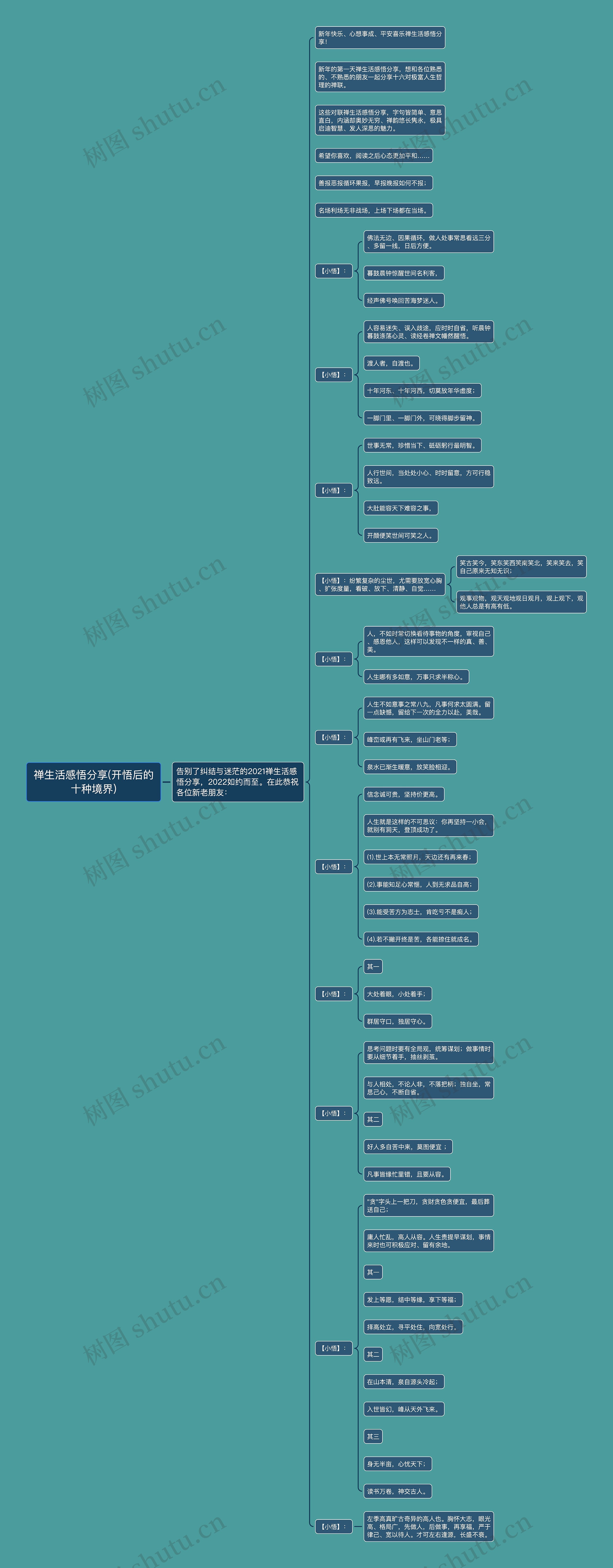 禅生活感悟分享(开悟后的十种境界)思维导图