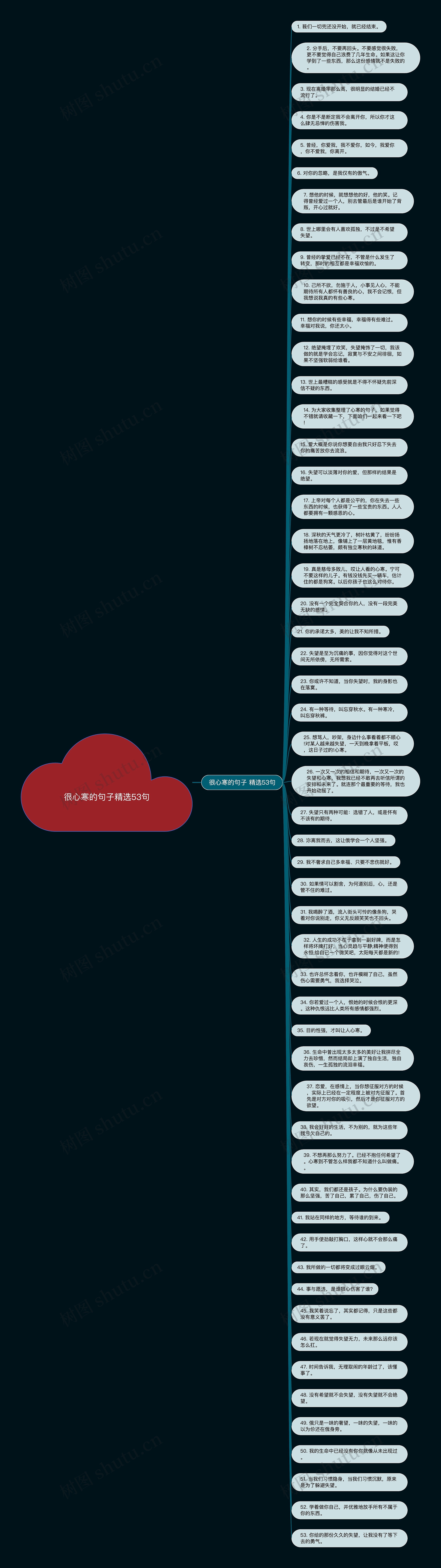 很心寒的句子精选53句思维导图
