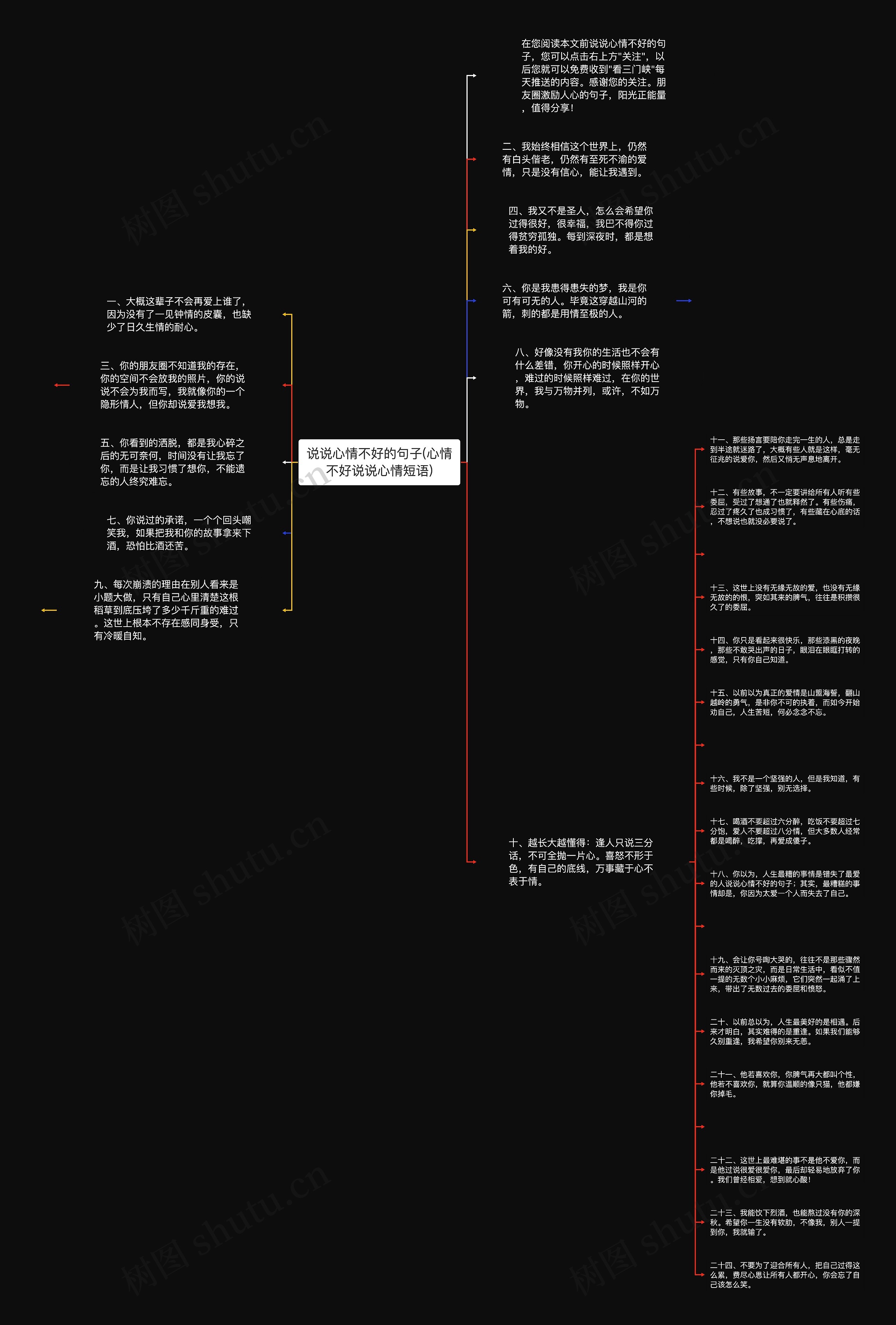 说说心情不好的句子(心情不好说说心情短语)思维导图