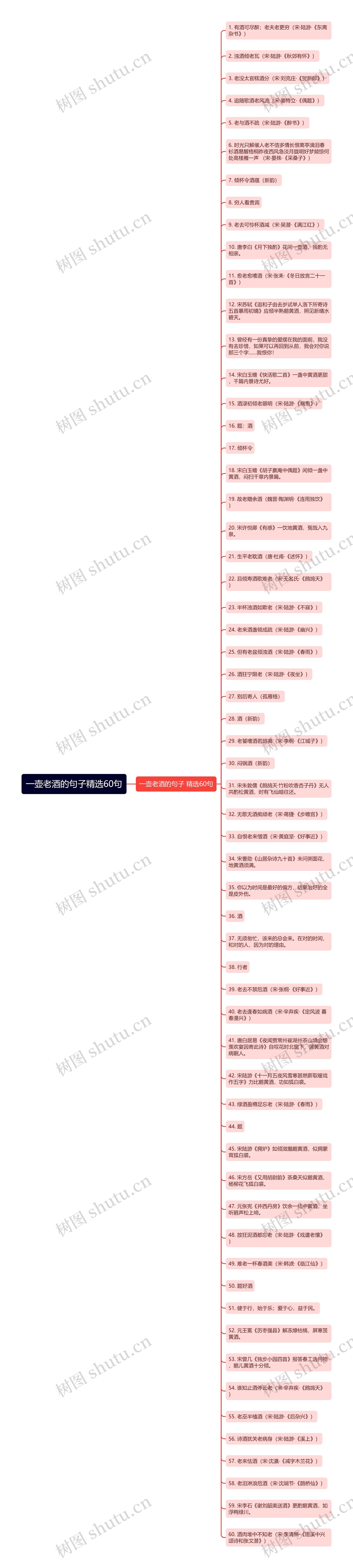 一壶老酒的句子精选60句思维导图