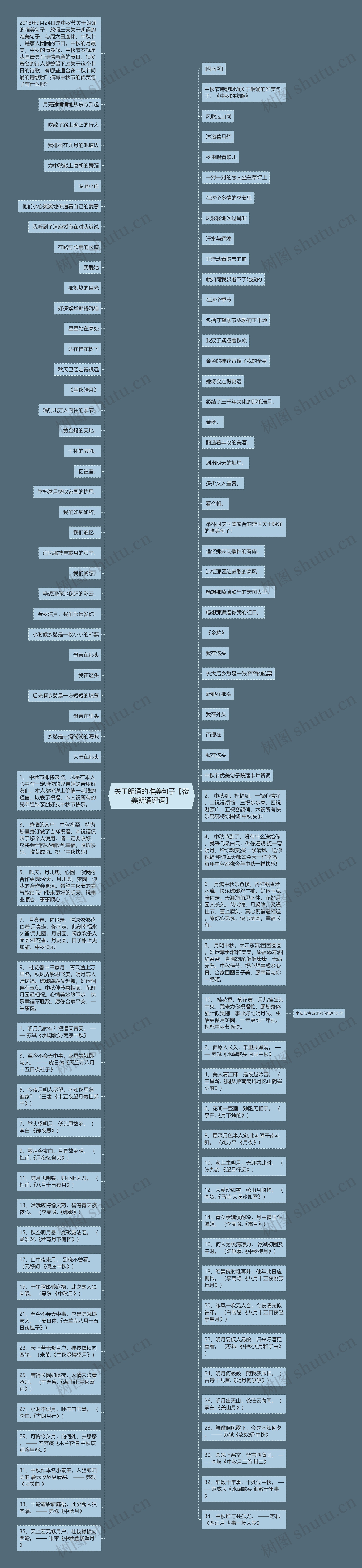 关于朗诵的唯美句子【赞美朗诵评语】