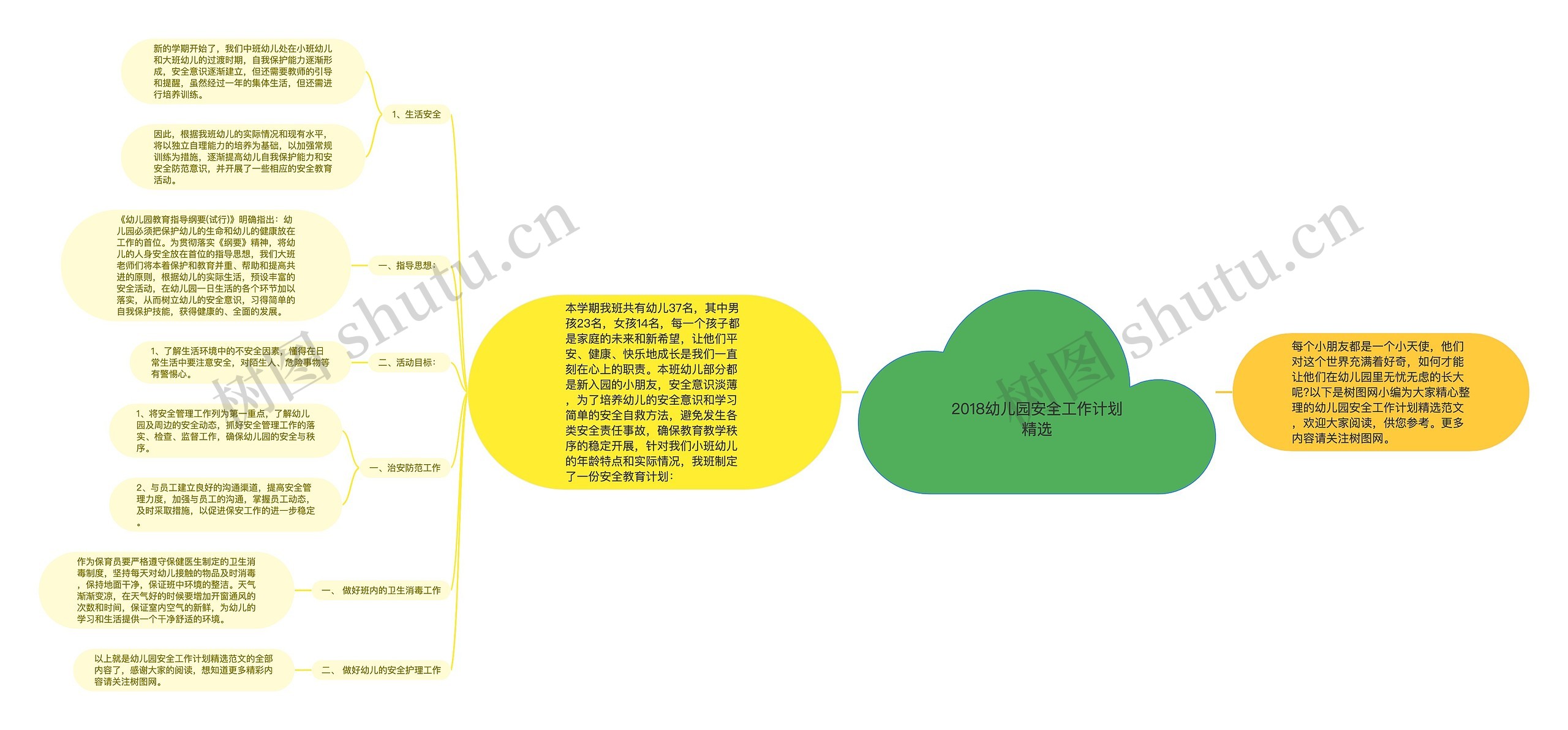 2018幼儿园安全工作计划精选思维导图