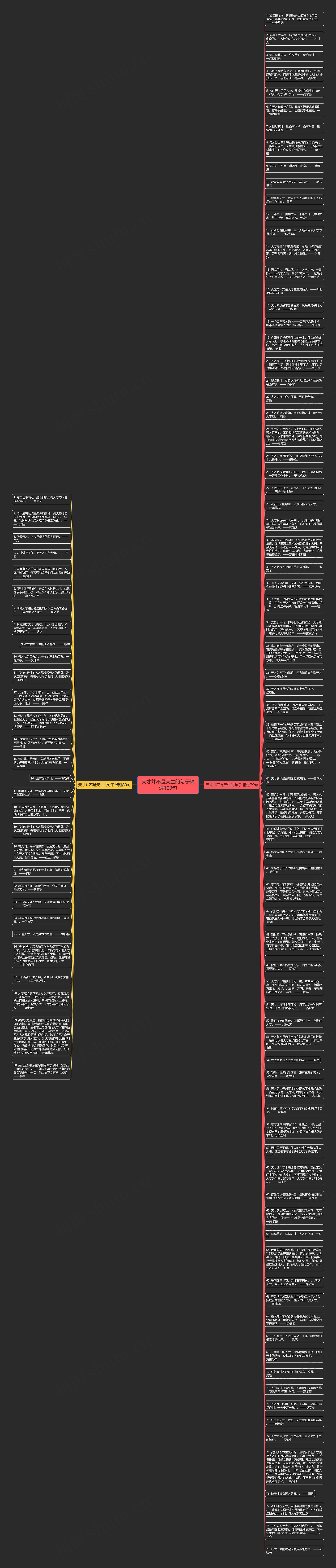 天才并不是天生的句子精选109句思维导图