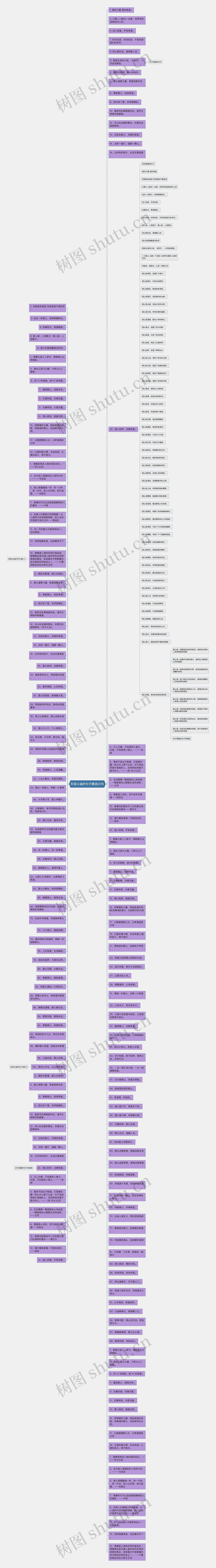 形容公益的句子精选22句思维导图