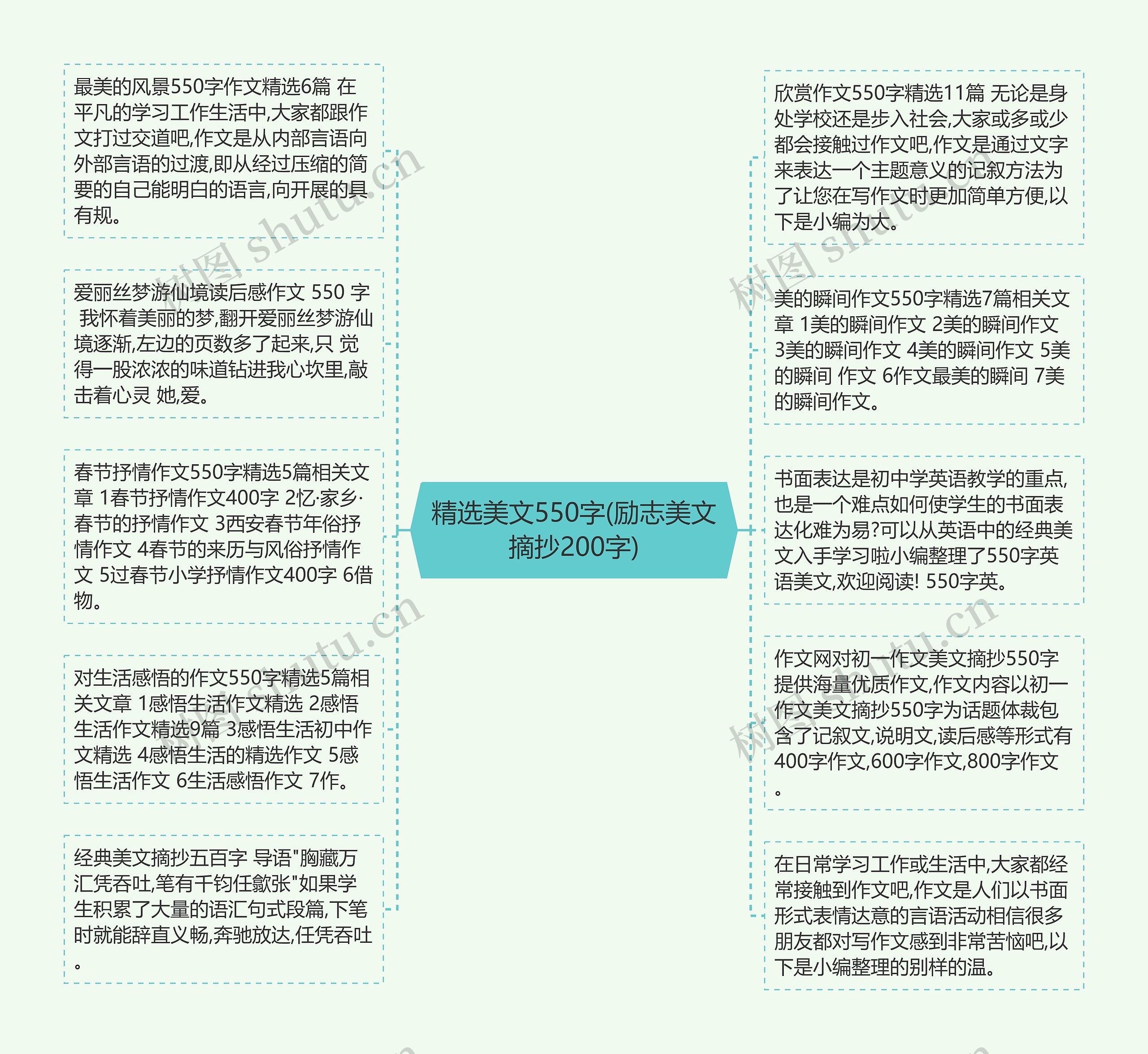 精选美文550字(励志美文摘抄200字)思维导图