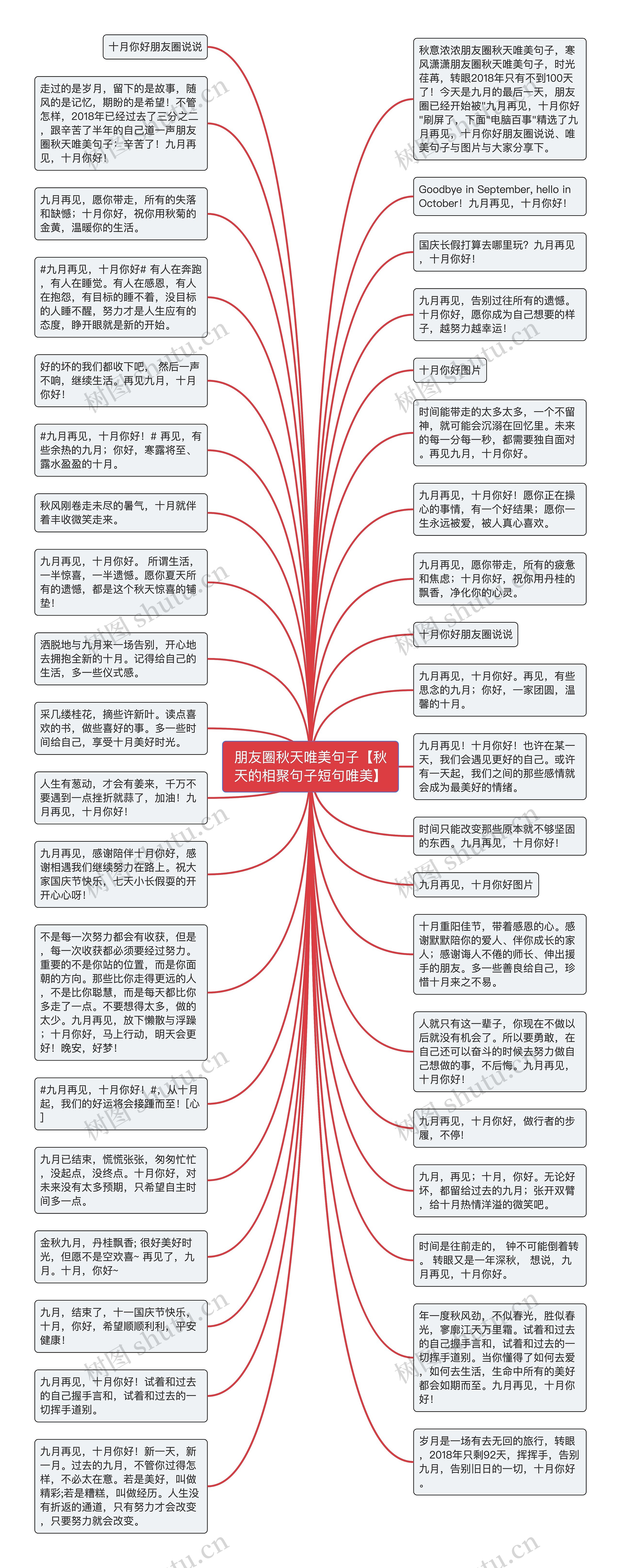 朋友圈秋天唯美句子【秋天的相聚句子短句唯美】思维导图