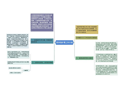 医学院护理工作计划