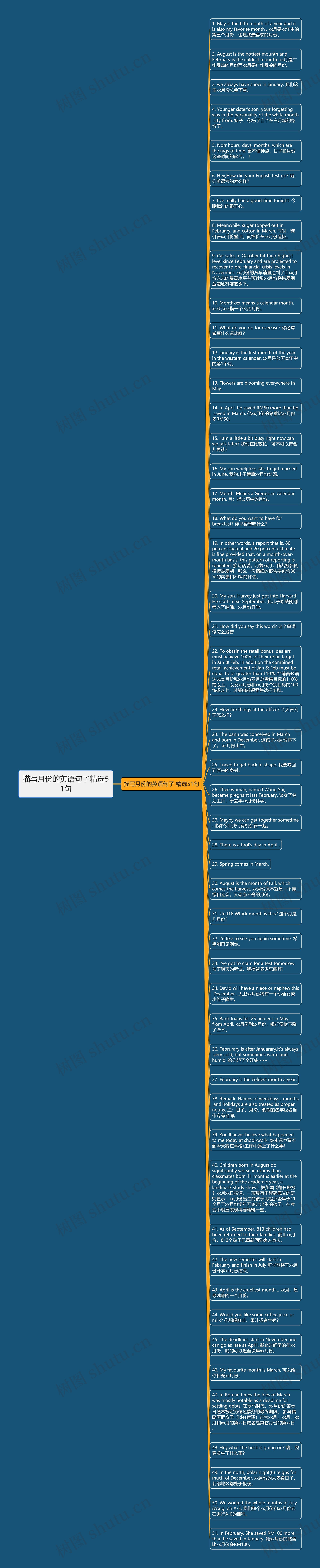 描写月份的英语句子精选51句思维导图