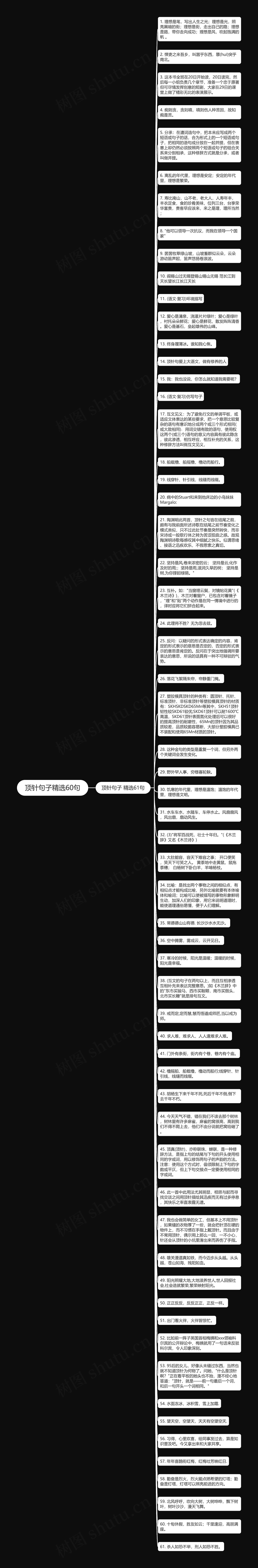 顶针句子精选60句思维导图