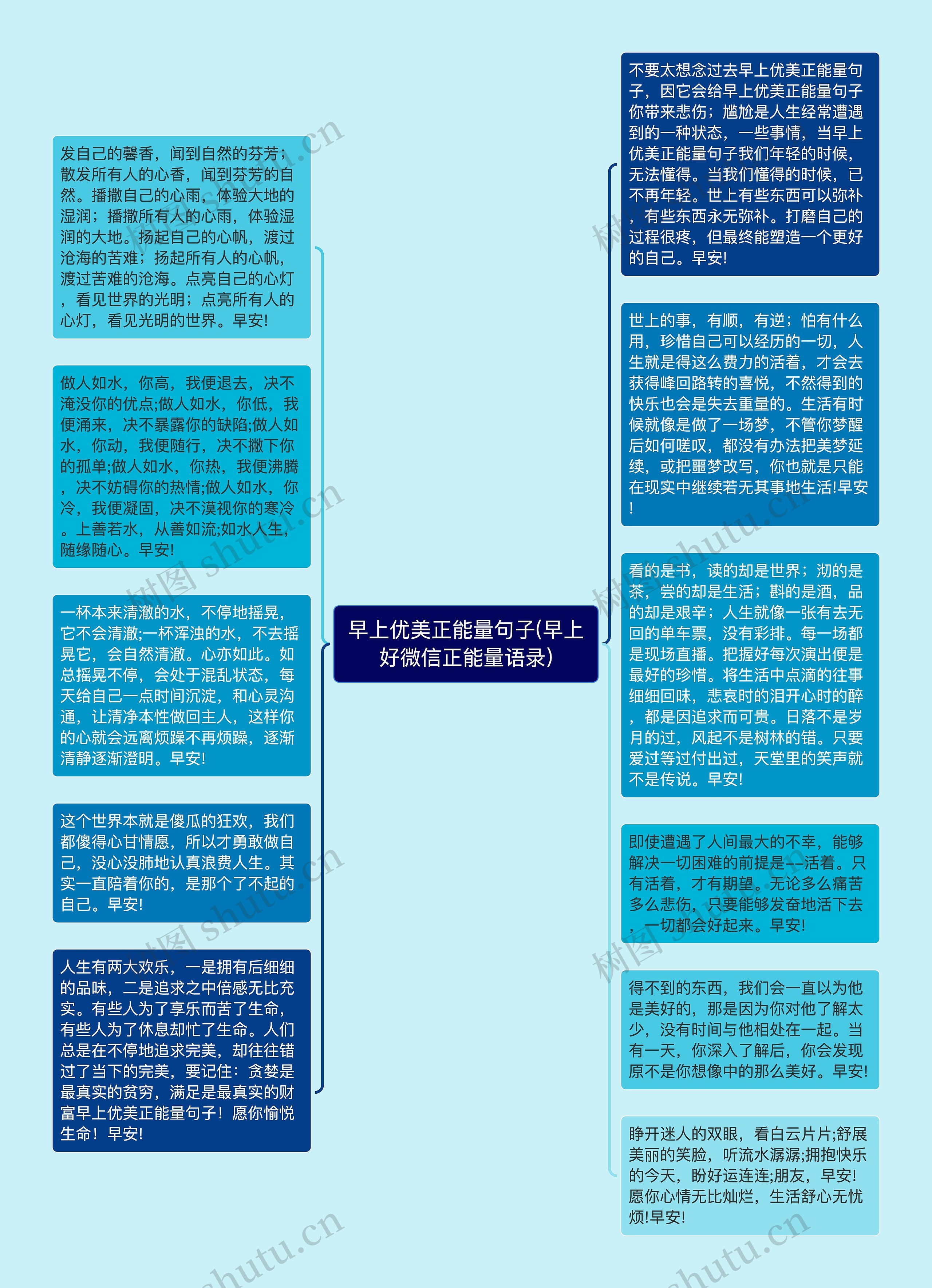 早上优美正能量句子(早上好微信正能量语录)思维导图