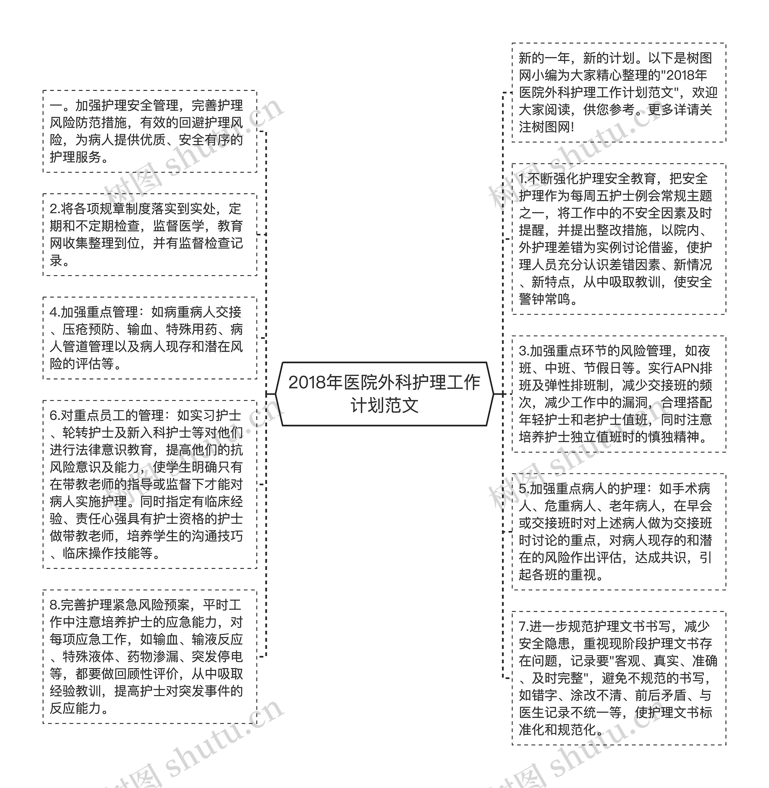 2018年医院外科护理工作计划范文