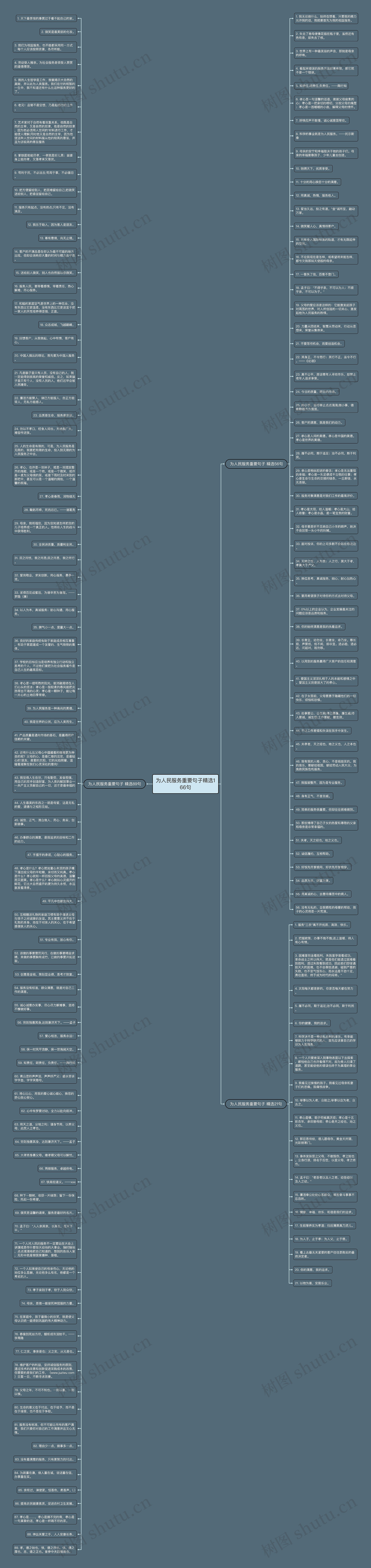 为人民服务重要句子精选166句