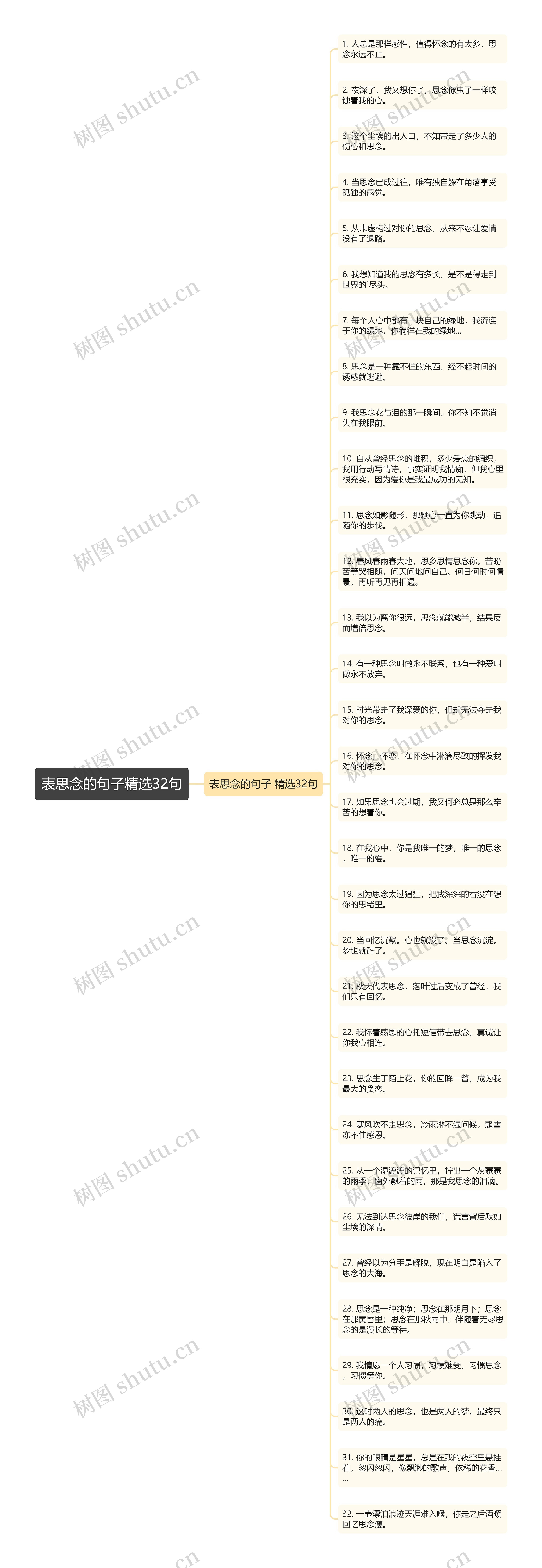 表思念的句子精选32句