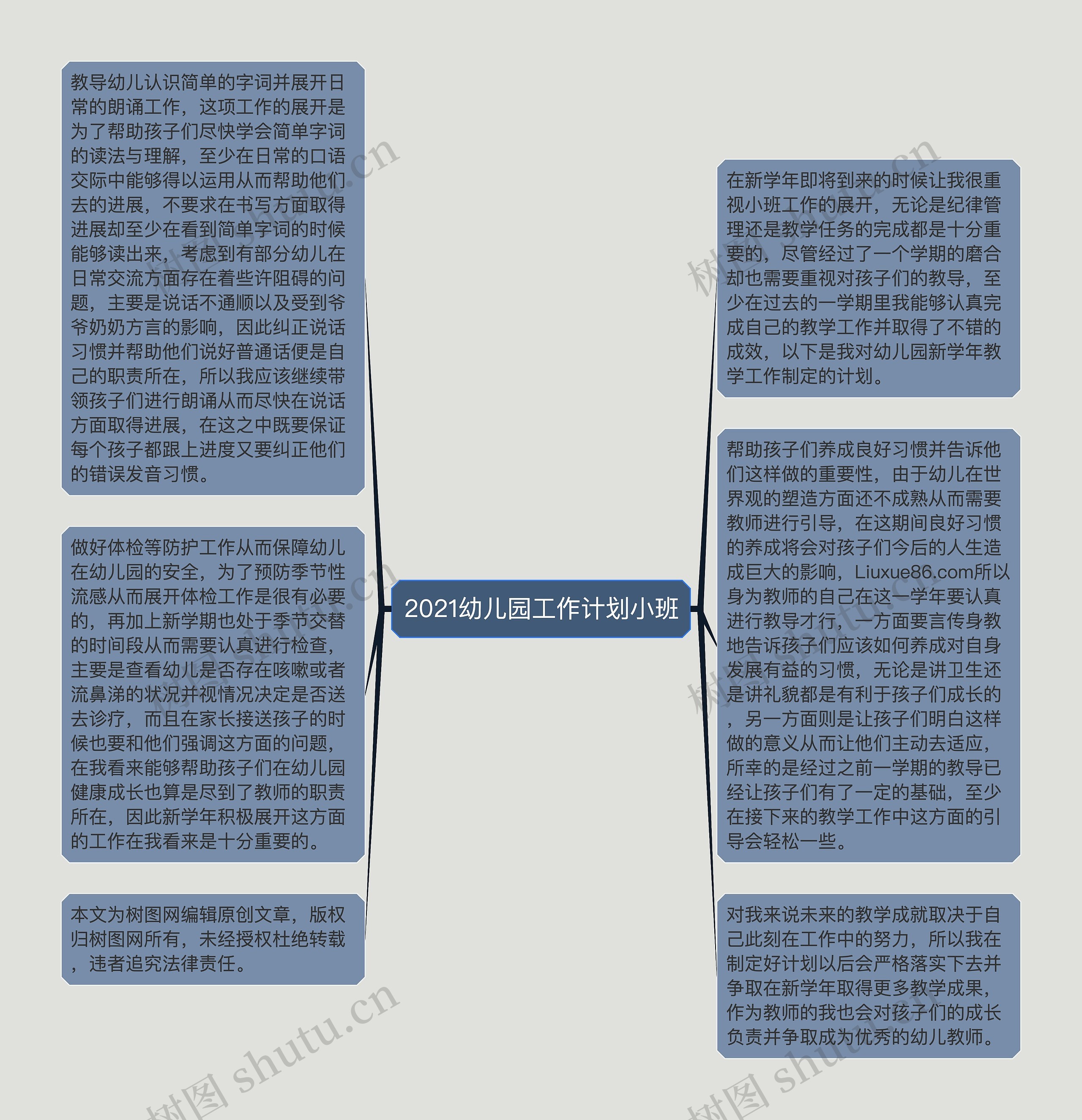 2021幼儿园工作计划小班思维导图