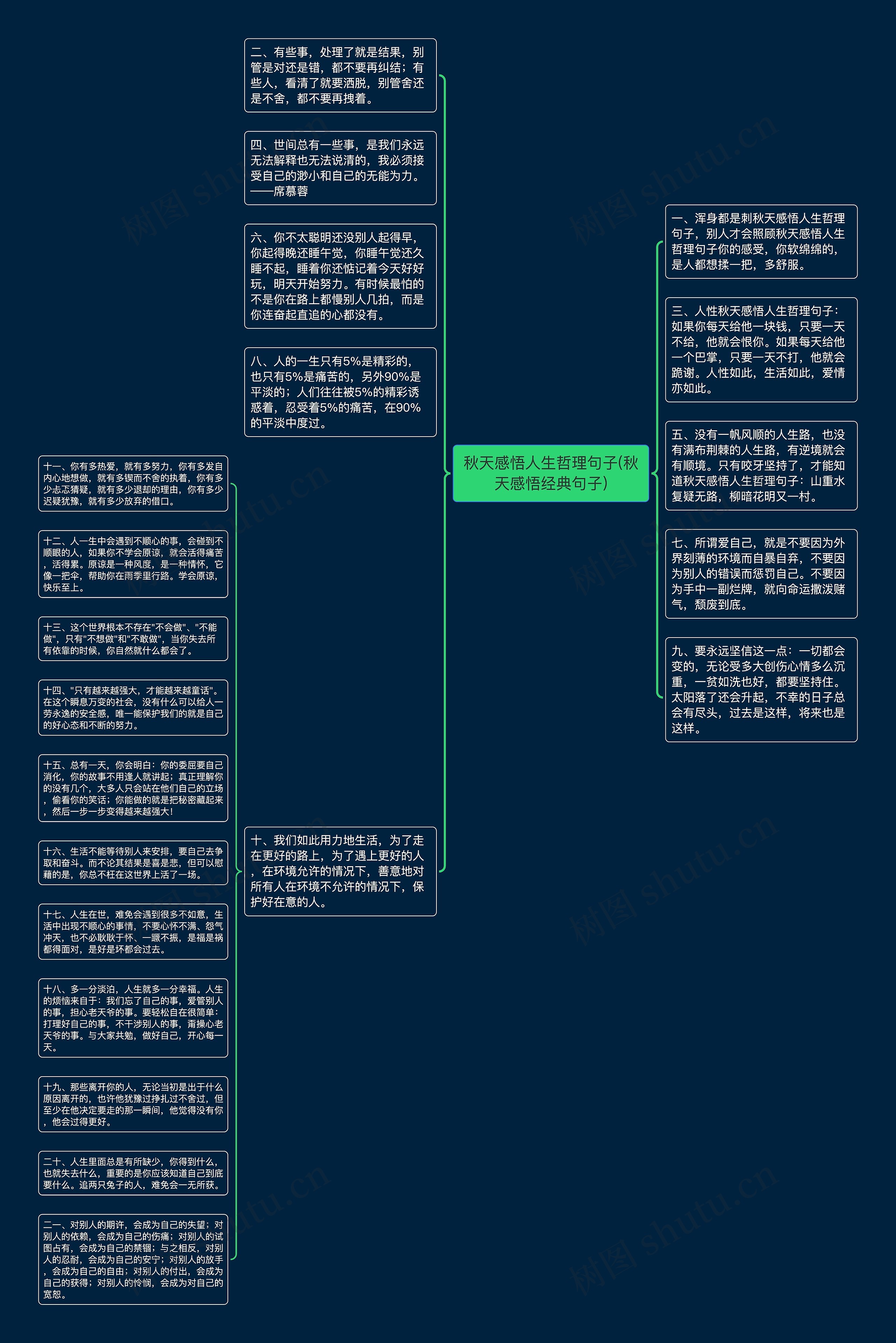 秋天感悟人生哲理句子(秋天感悟经典句子)思维导图