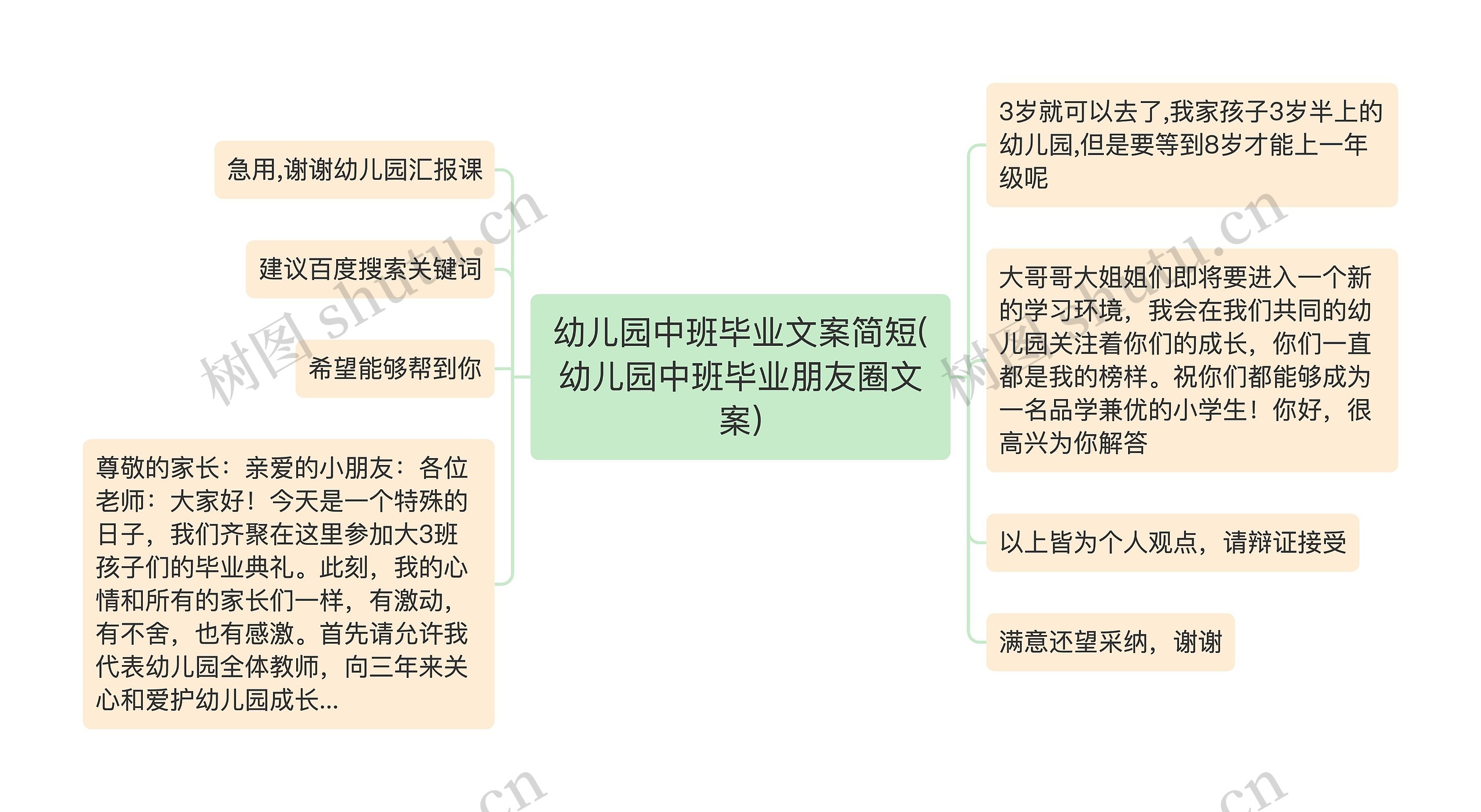 幼儿园中班毕业文案简短(幼儿园中班毕业朋友圈文案)思维导图