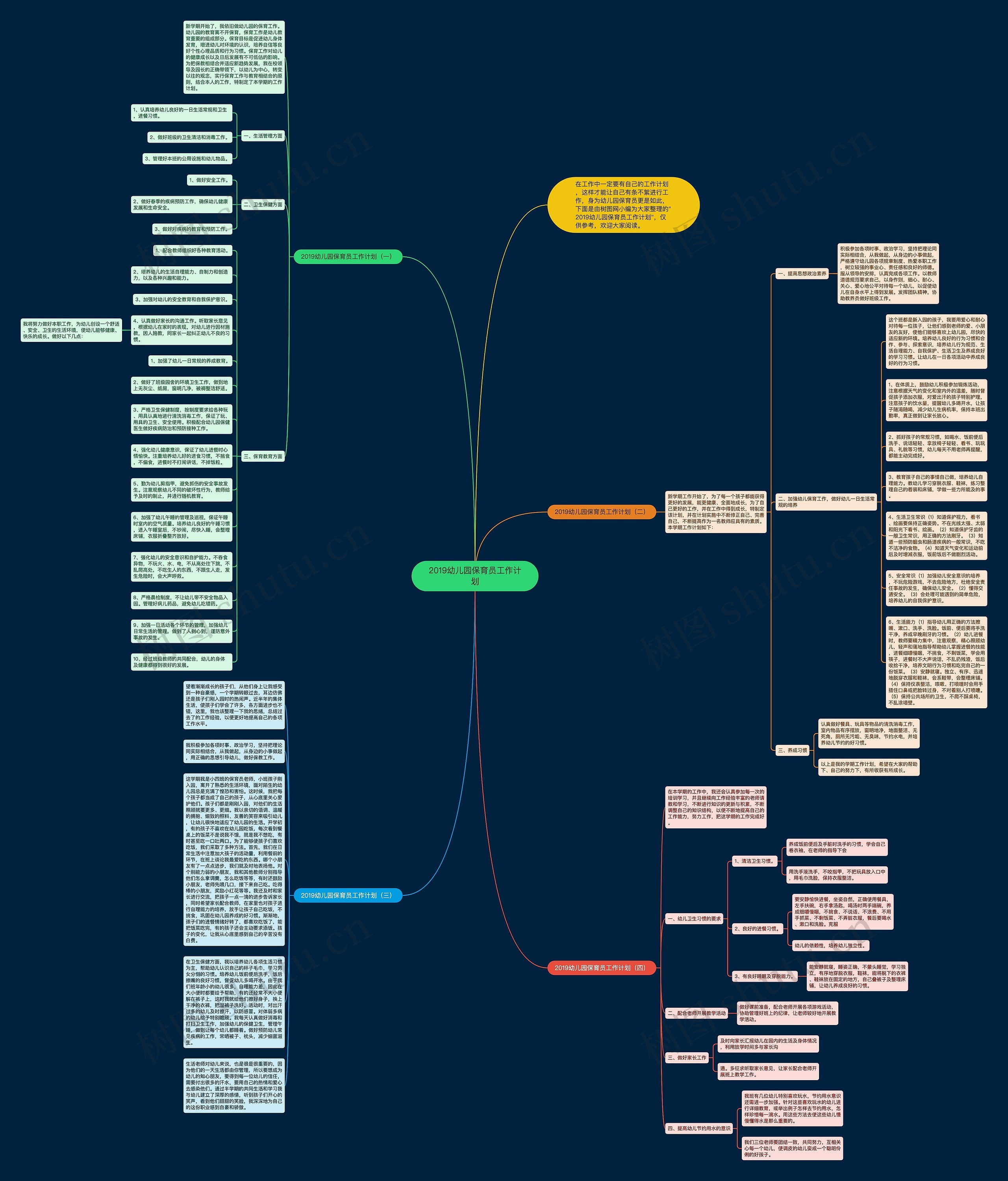 2019幼儿园保育员工作计划思维导图