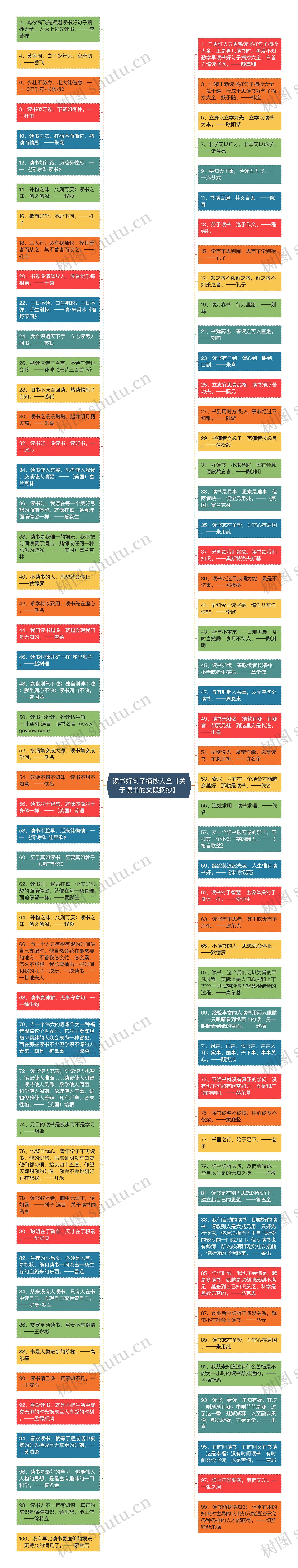读书好句子摘抄大全【关于读书的文段摘抄】思维导图高清图 读书好句子摘抄大全【关于读书的文段摘抄】思维导图