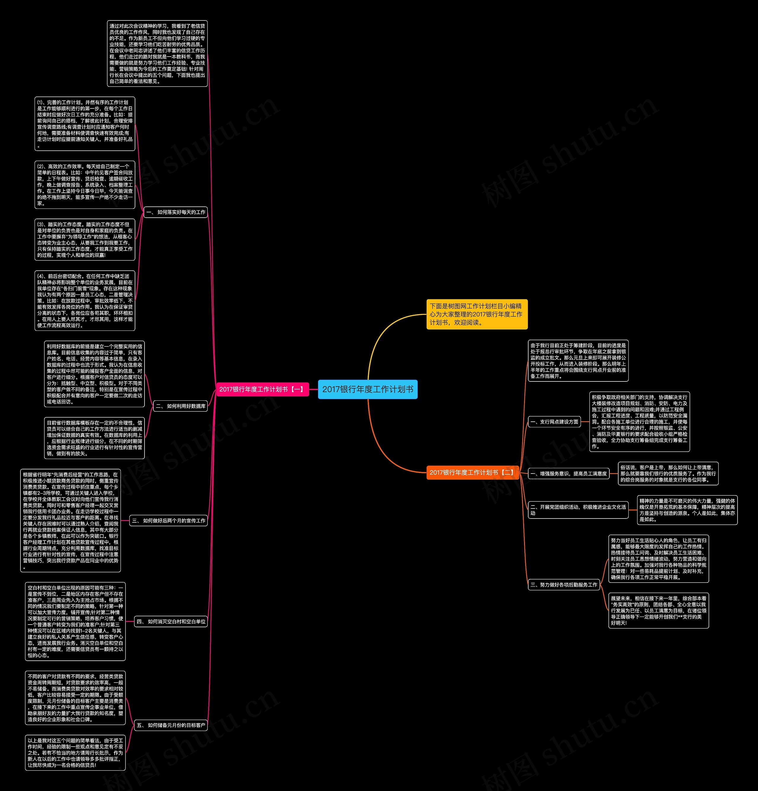 2017银行年度工作计划书思维导图高清图 2017银行年度工作计划书思维导图