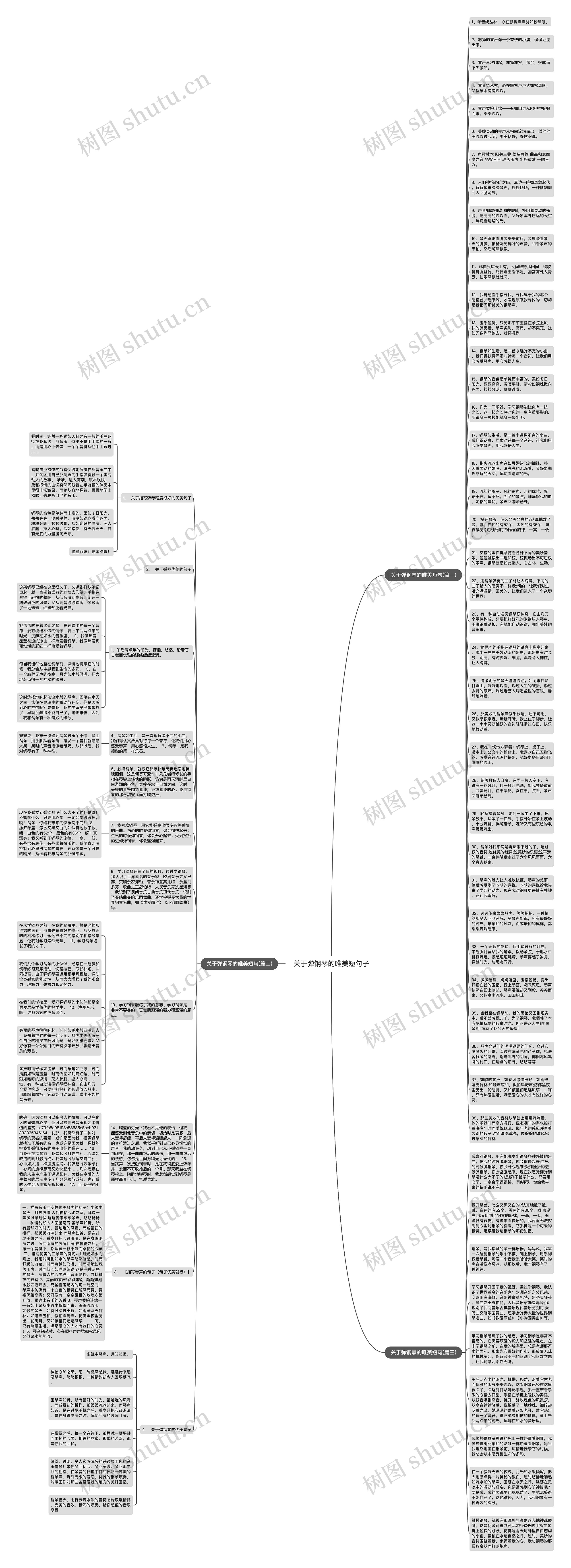 关于弹钢琴的唯美短句子思维导图
